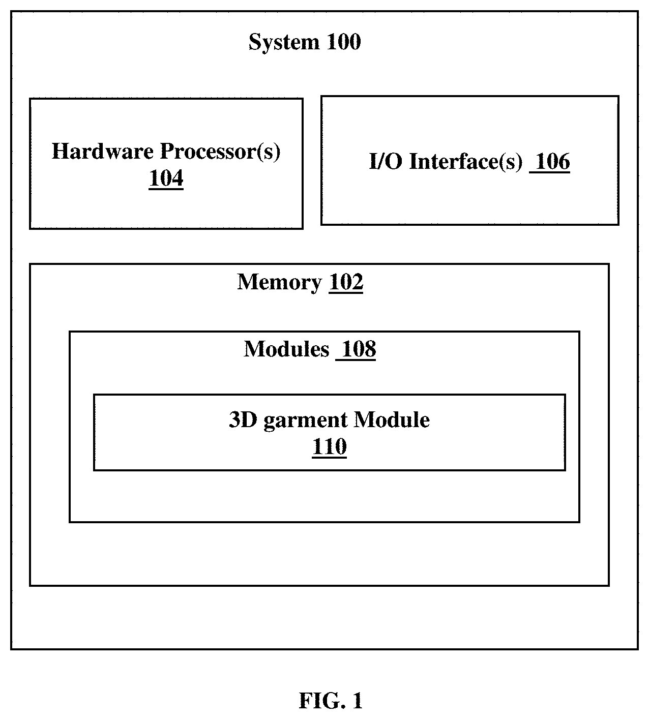 Patent US11778162 — Method and system for draping a 3D garment on a 3D human body — Figure 1