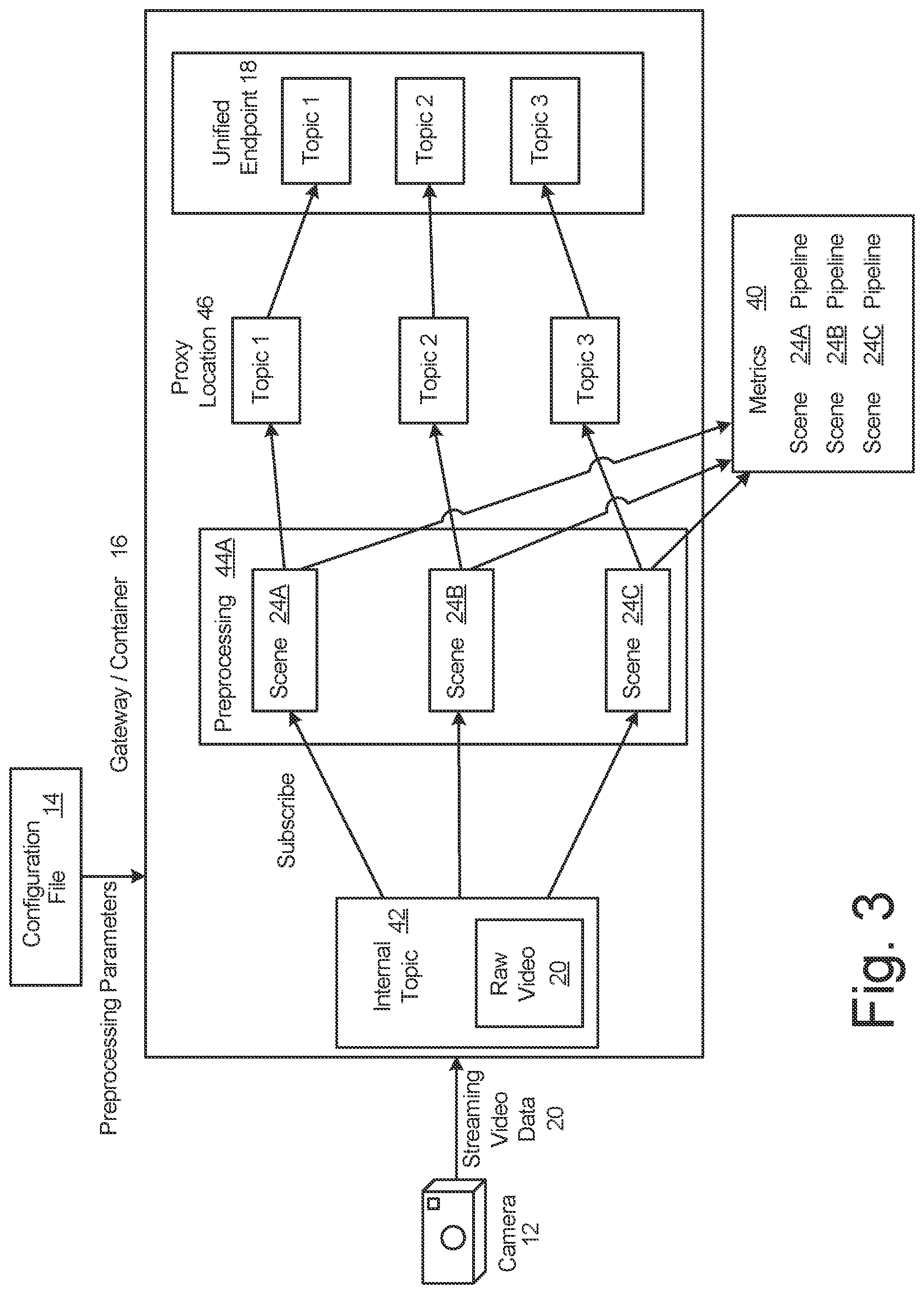 Patent US11778167 Figure 3 – Method and system for preprocessing optimization of streaming video data