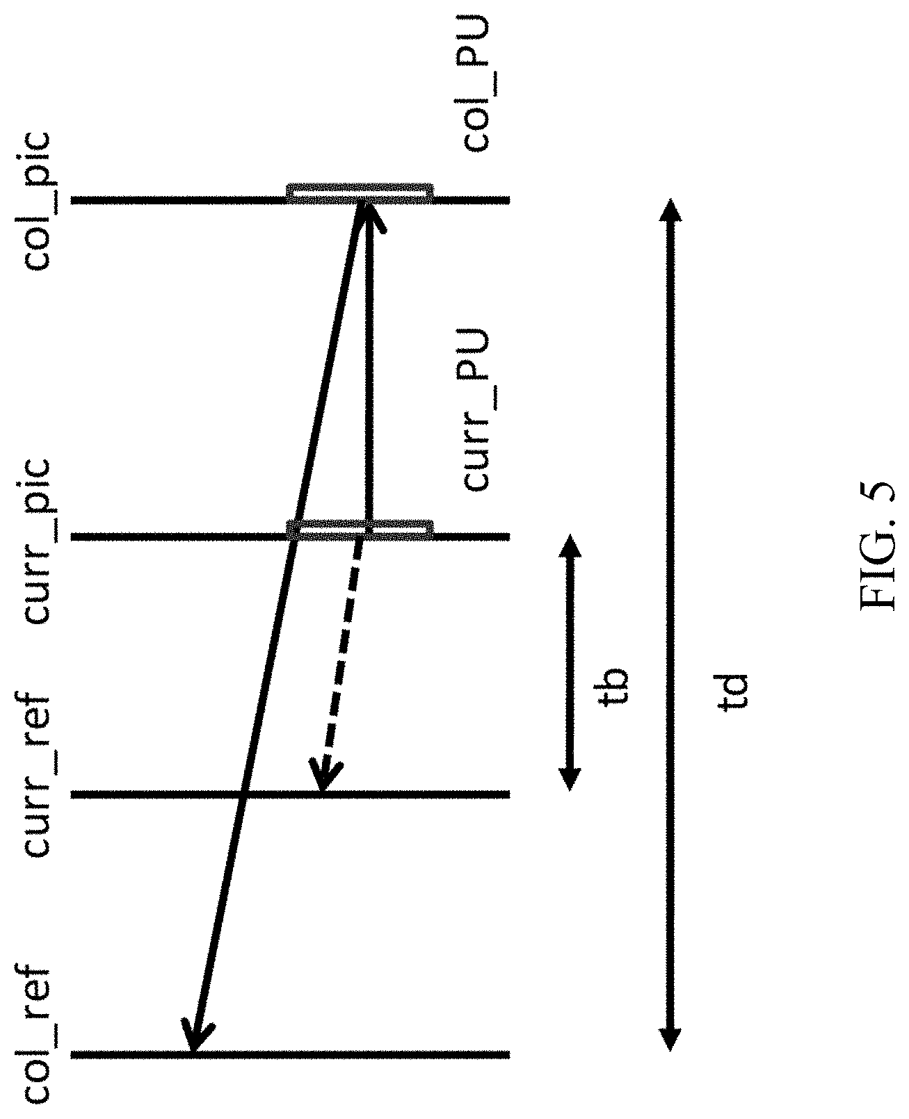 Patent US11778170 Figure 4 – Temporal gradient calculations in bio