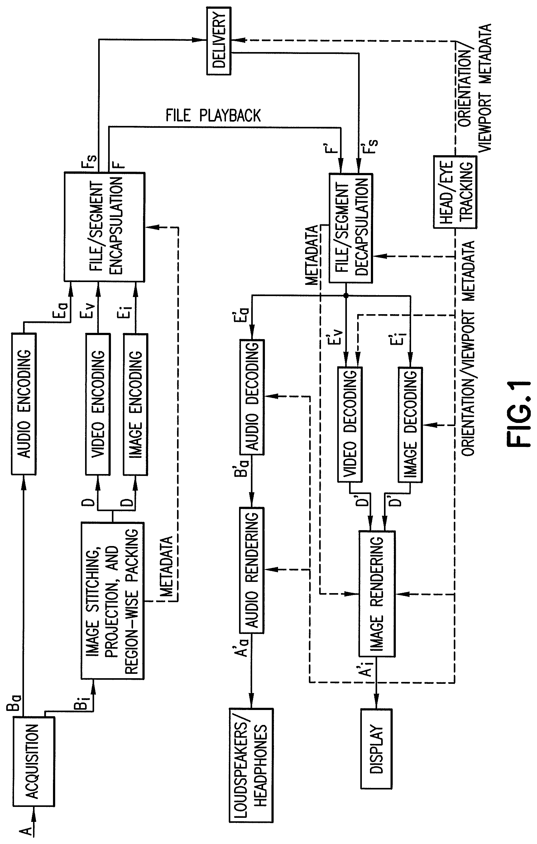 Patent US11778171 — Apparatus, a method and a computer program for video coding and decoding — Figure 1