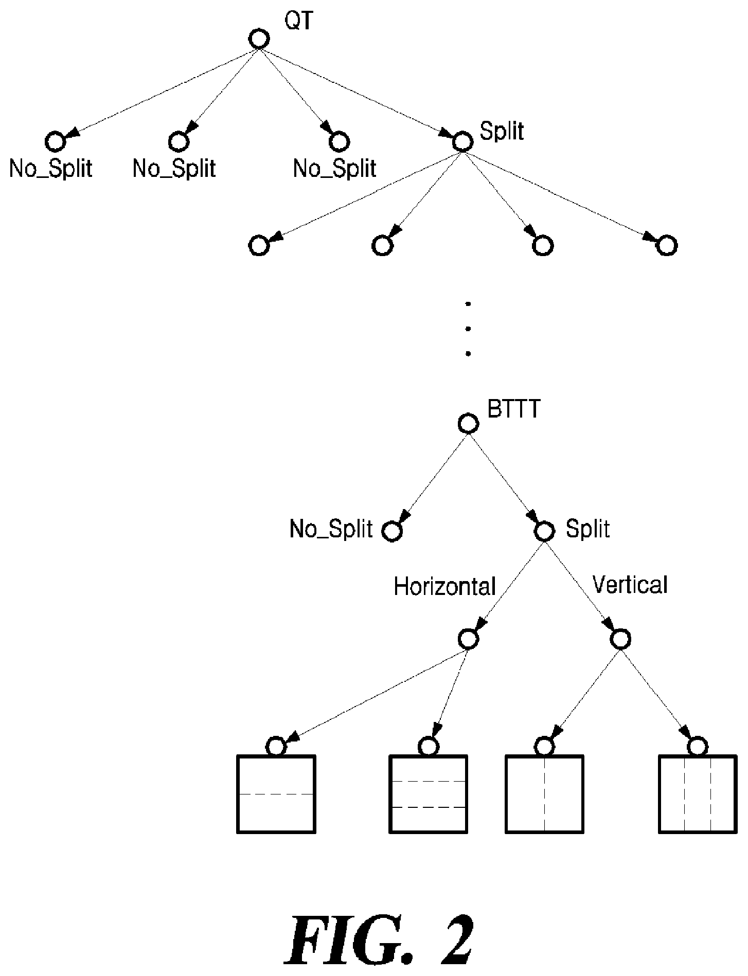 Patent US11778174 Figure 2 – Method and apparatus for intra-prediction coding of video data