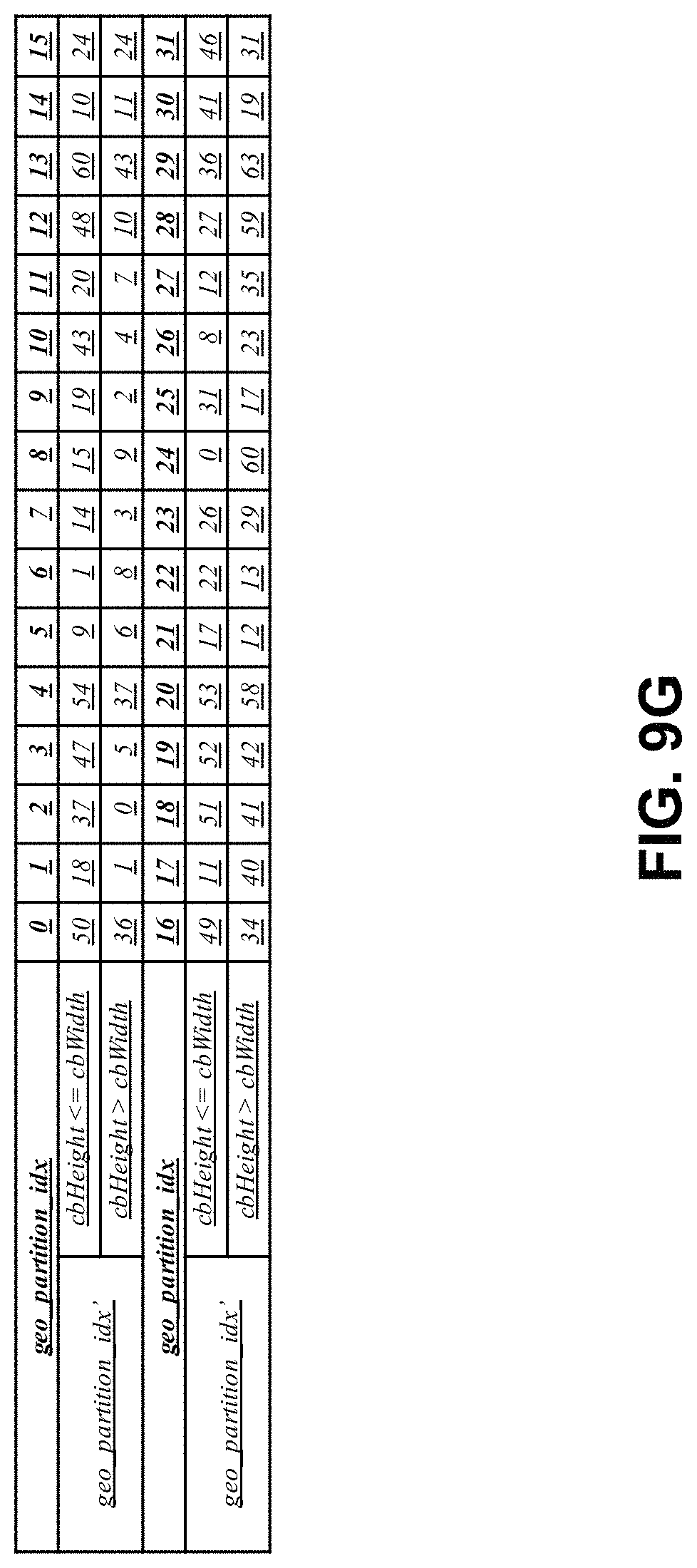 Patent US11778175 Figure 17 – Calculation for multiple coding tools
