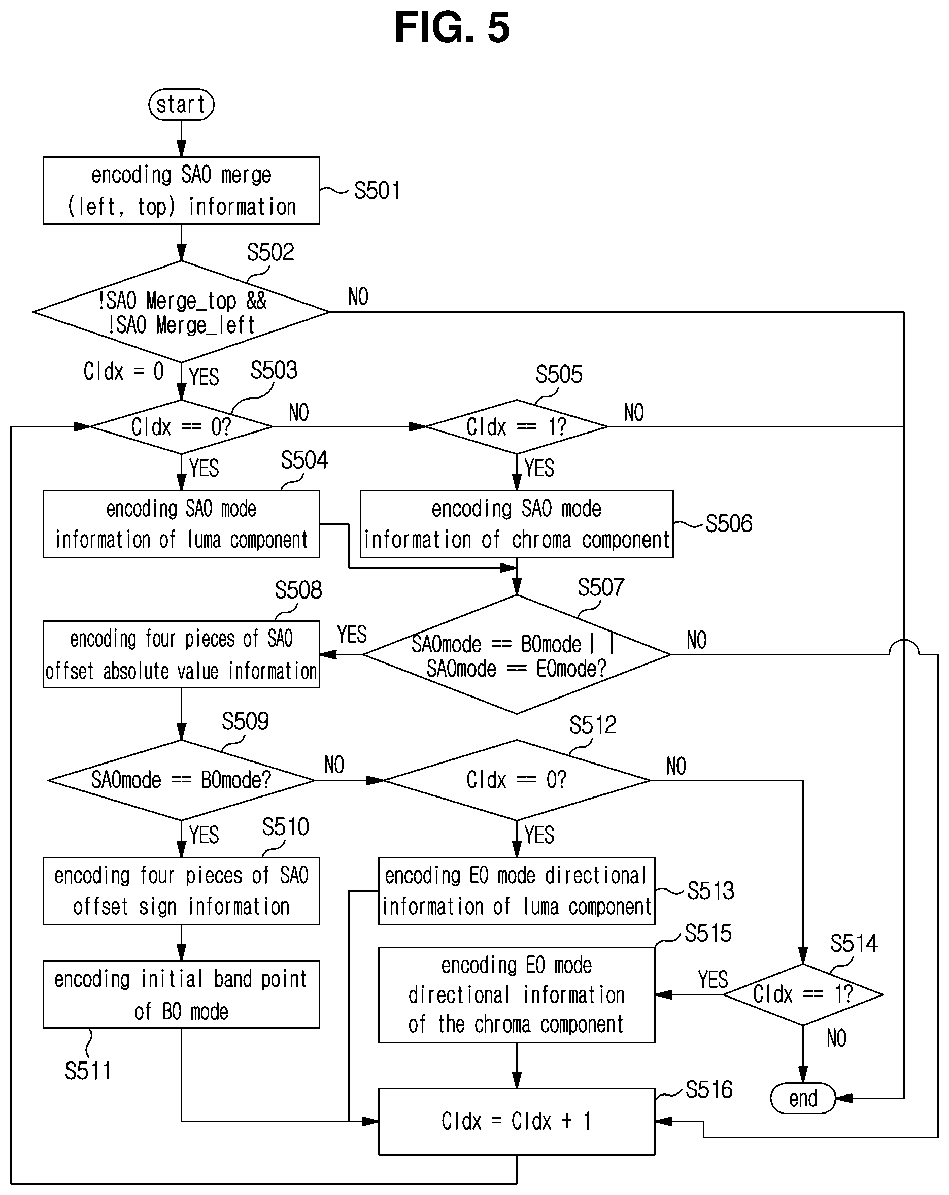 Patent US11778179 Figure 5 – Image encoding method/device, image decoding method/device and recording medium having bitstream stored thereon