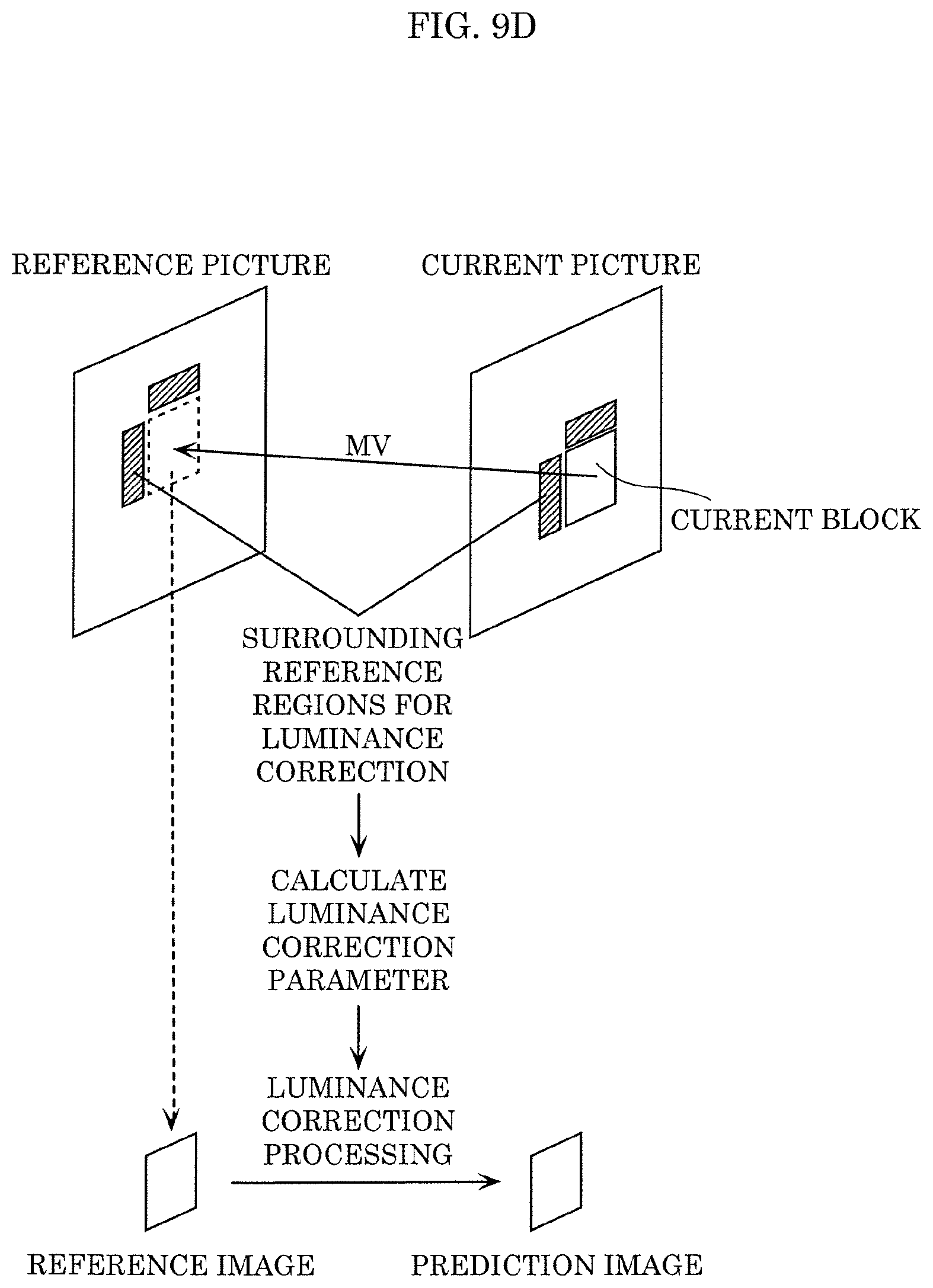 Patent US11778180 Figure 15 – Encoder, decoder, and related non-transitory computer readable medium