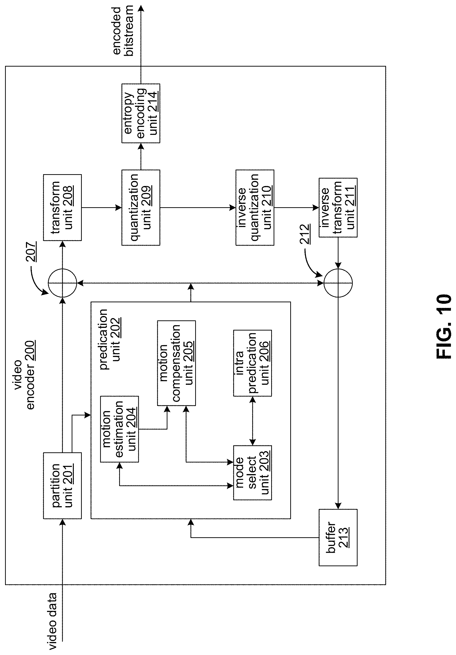 Patent US11778181 Figure 10 – Interplay between subpictures and in-loop filtering