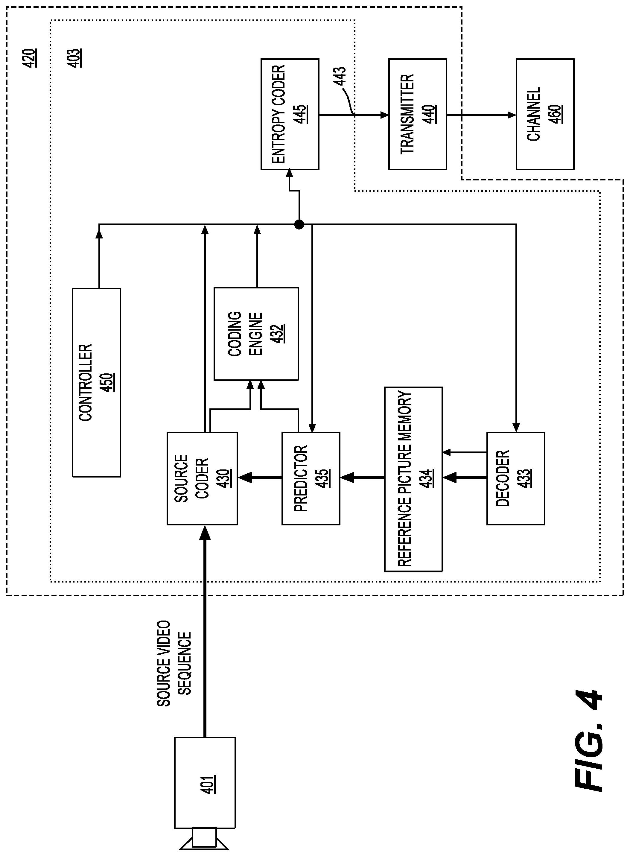 Patent US11778185 Figure 4 – Method and apparatus for signaling of chroma quantization parameters