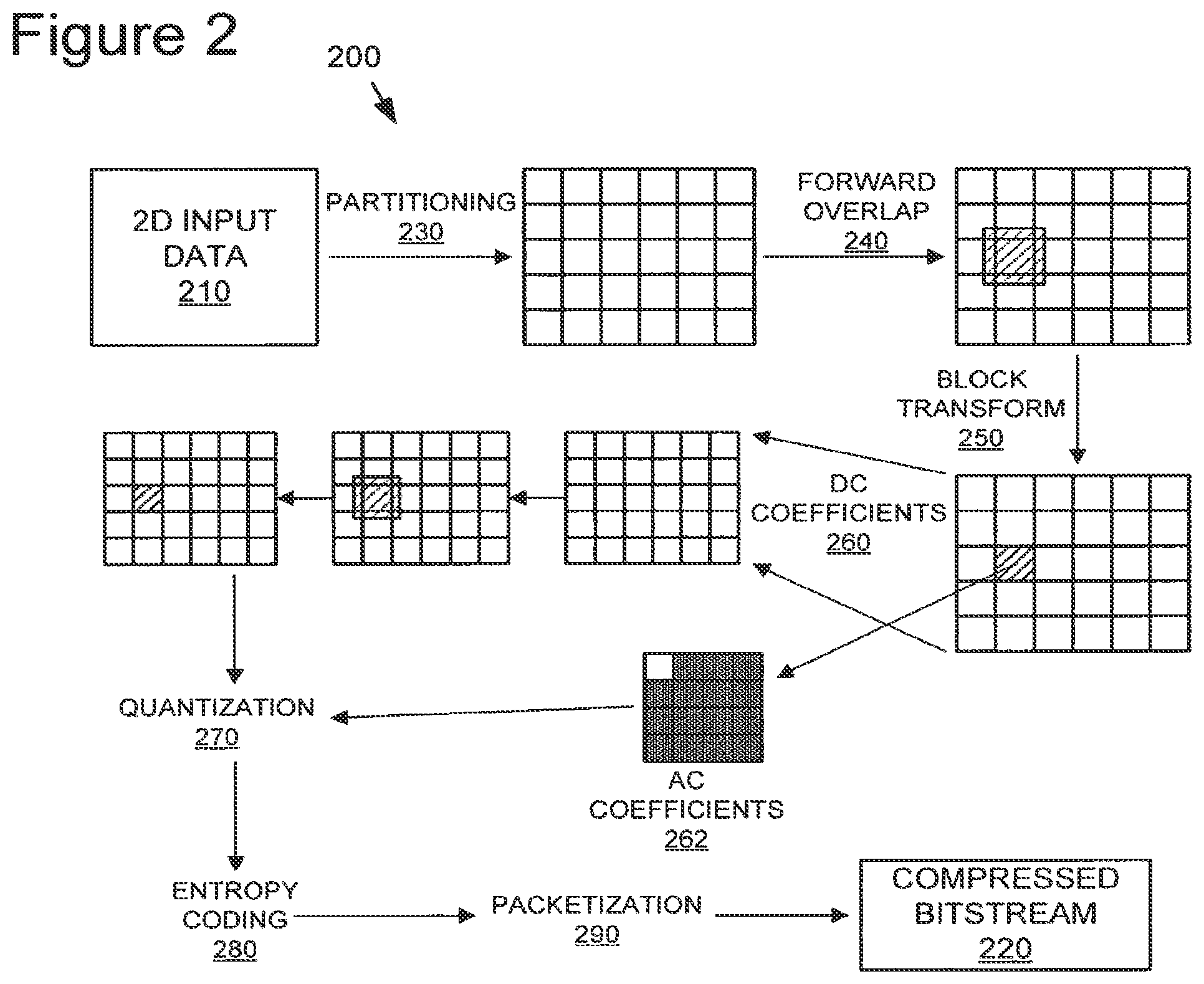 Patent US11778186 Figure 2 – Flexible quantization