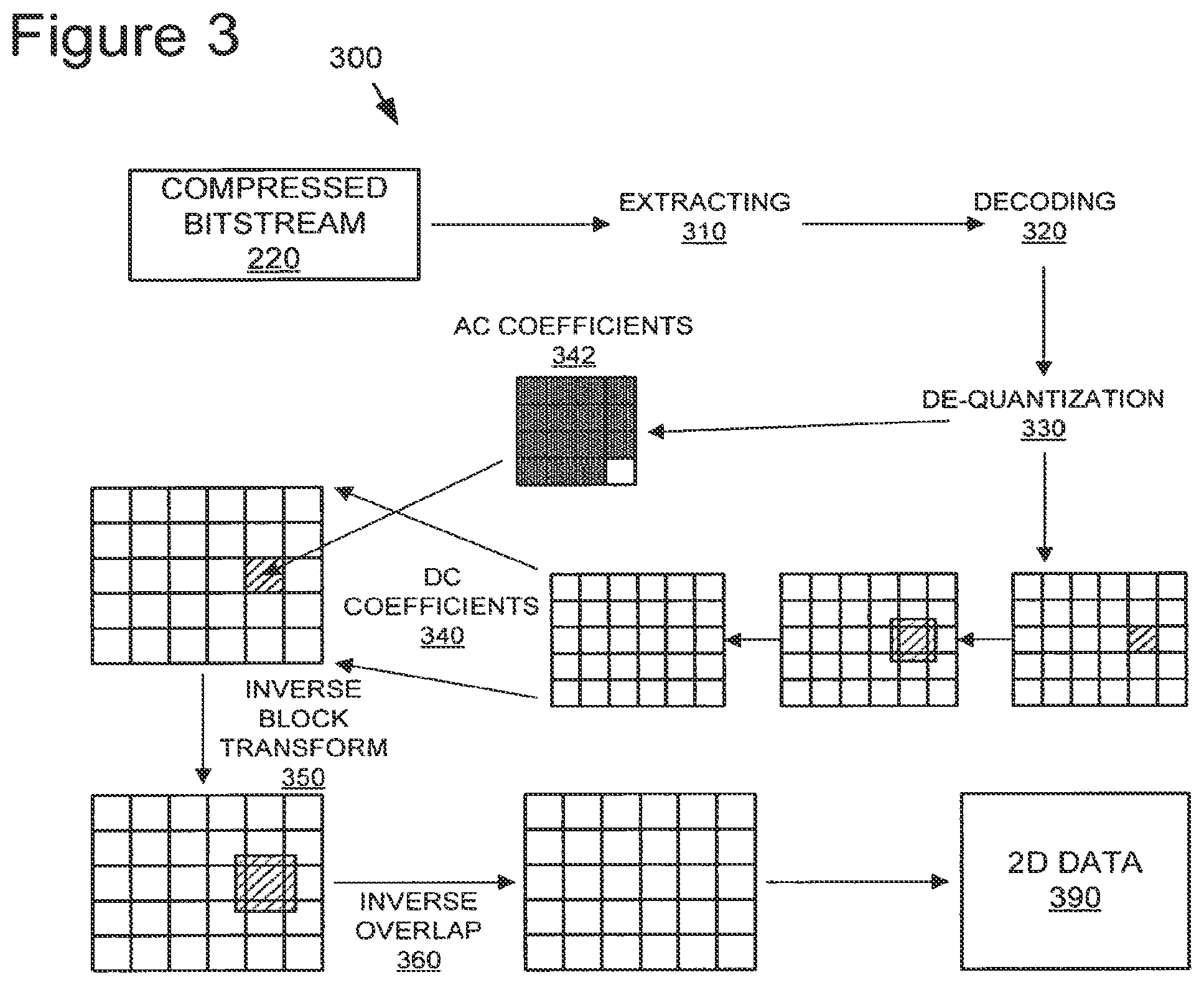 Patent US11778186 Figure 3 – Flexible quantization