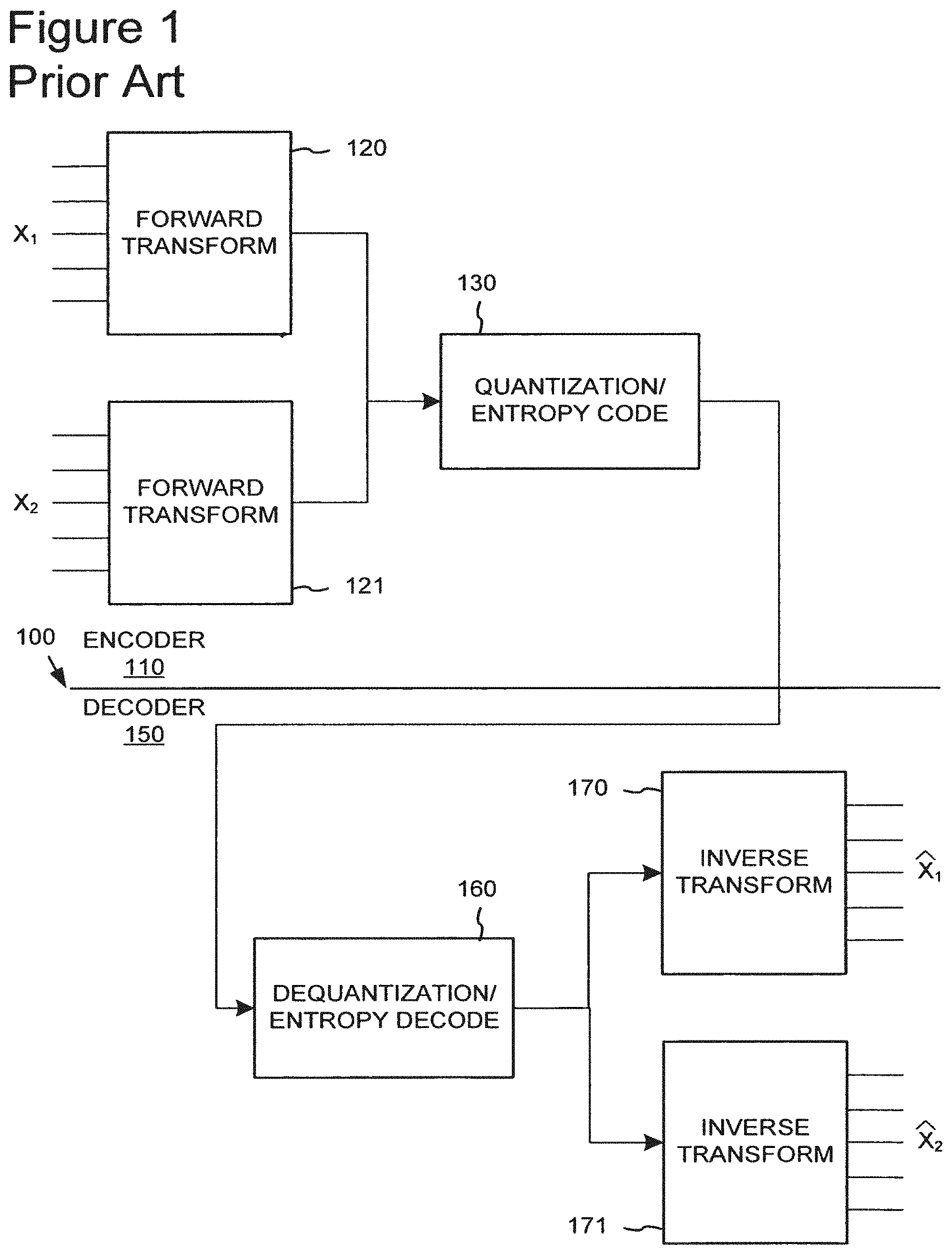 Patent US11778187 Figure 1 – Flexible quantization