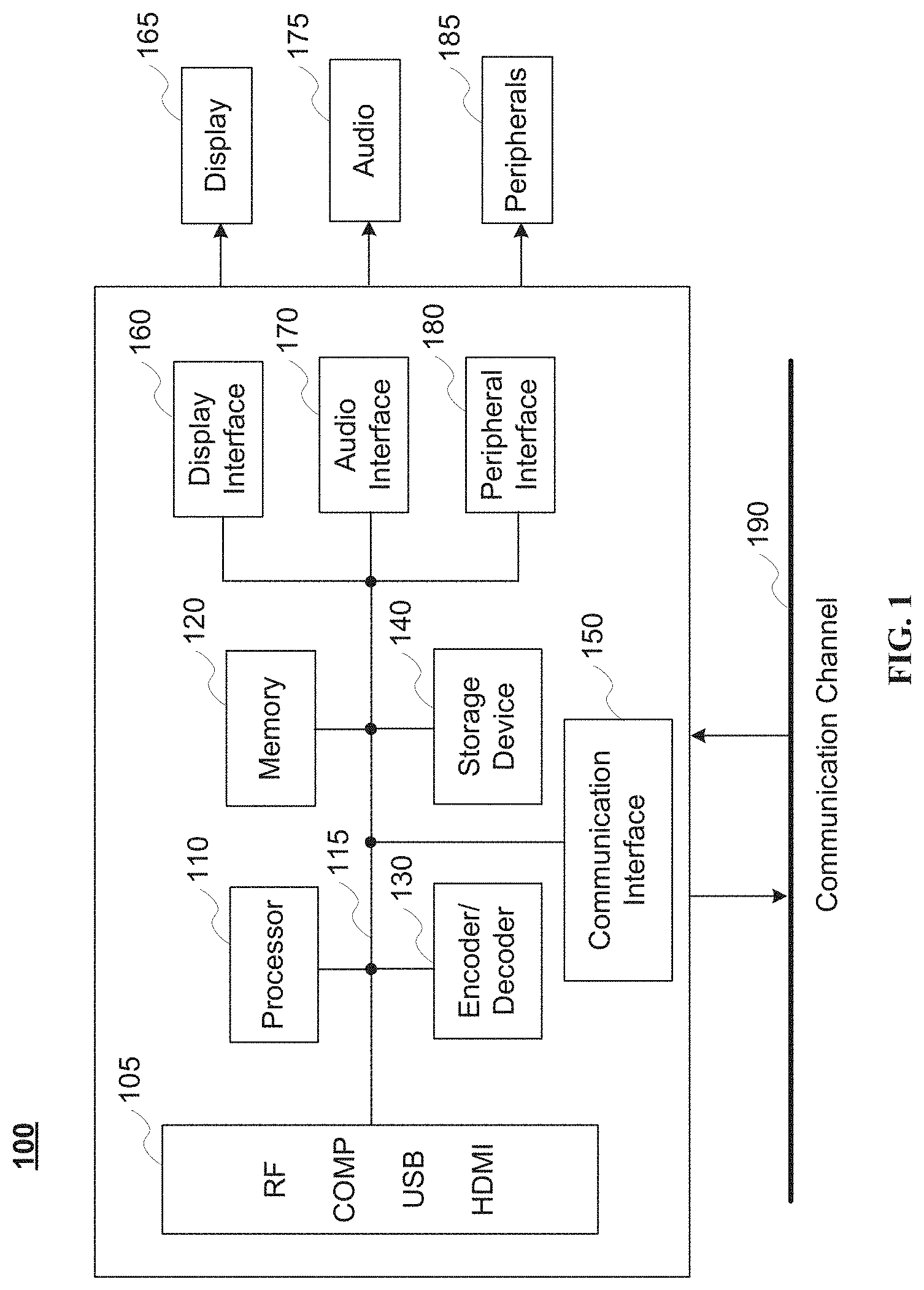 Patent US11778188 Figure 1 – Scalar quantizer decision scheme for dependent scalar quantization