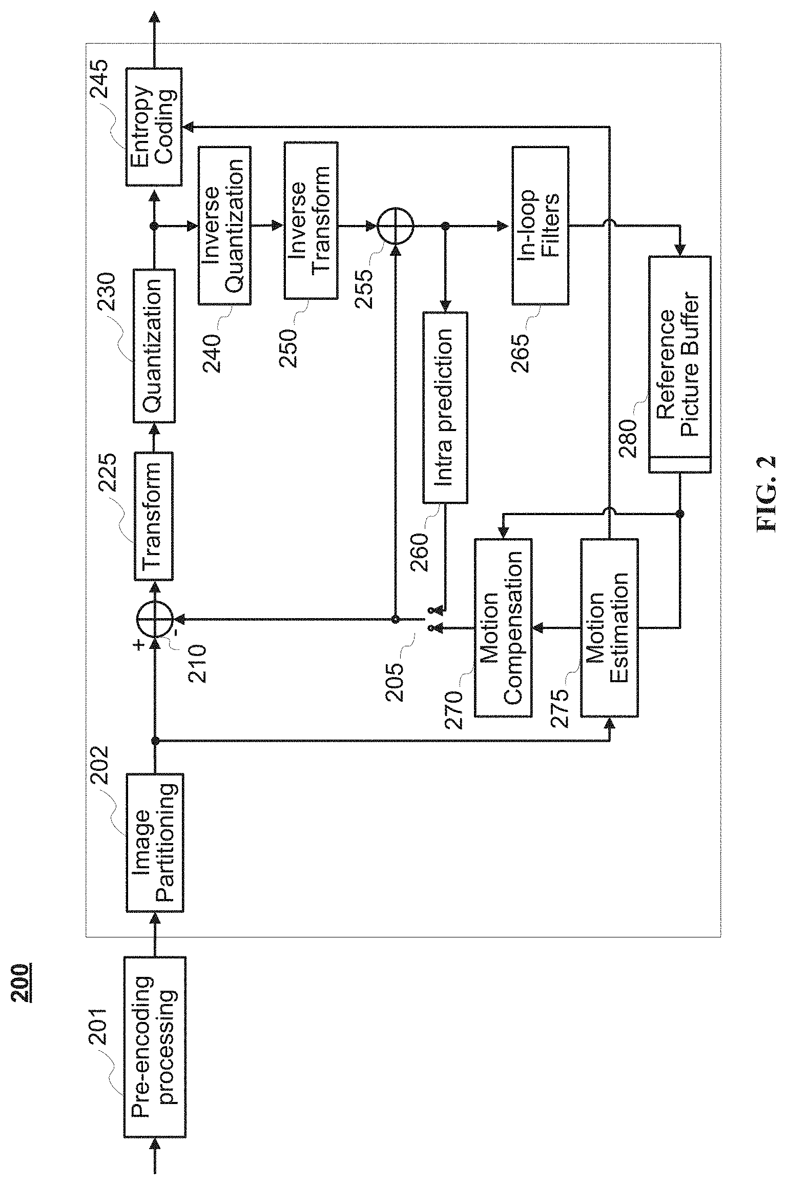 Patent US11778188 Figure 2 – Scalar quantizer decision scheme for dependent scalar quantization