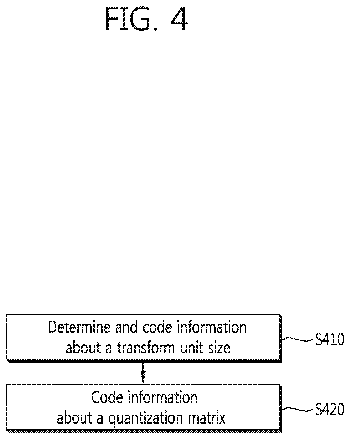 Patent US11778189 Figure 4 – Method for encoding and decoding quantized matrix and apparatus using same