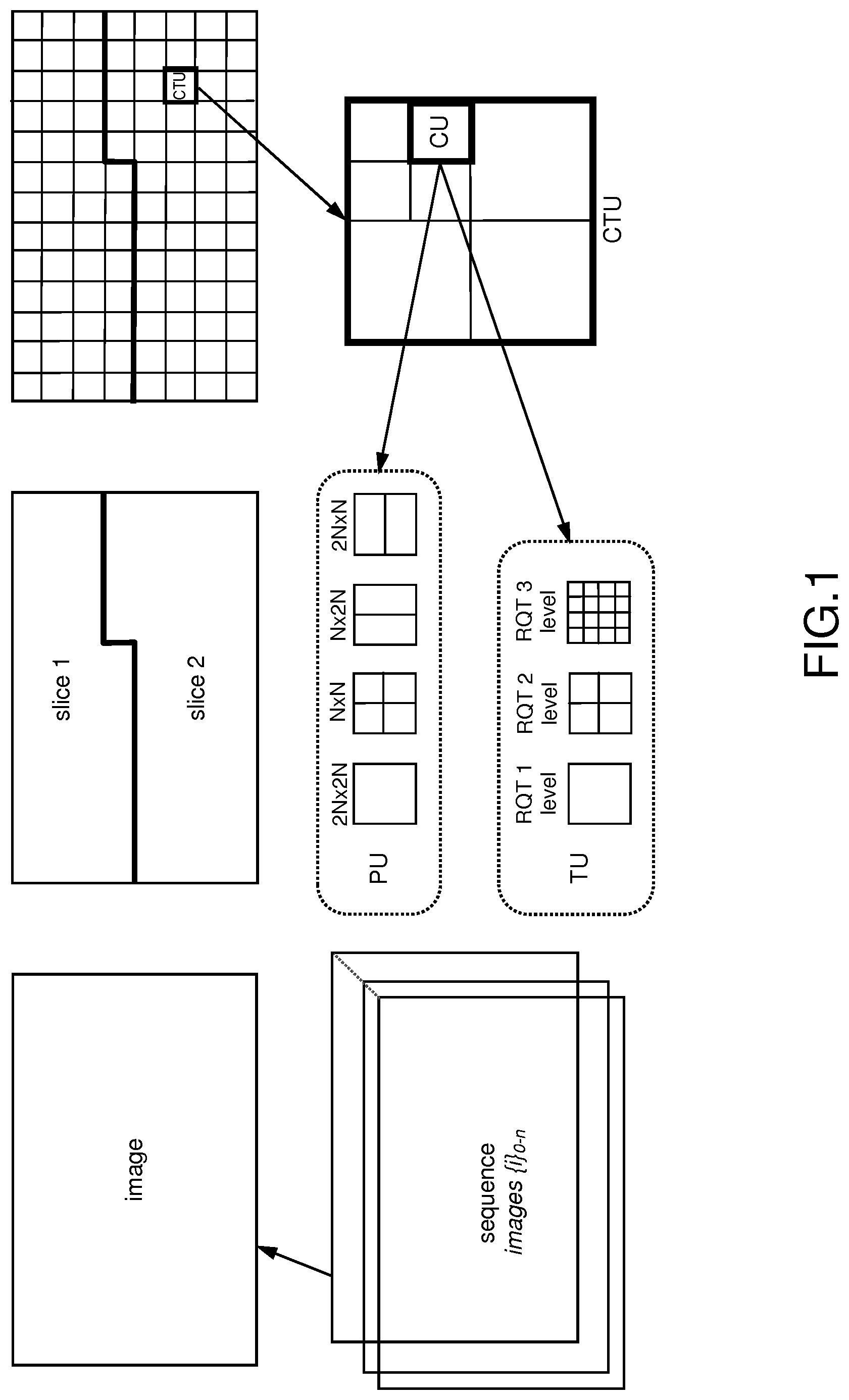 Patent US11778190 Figure 1 – Method and device for intra-predictive encoding/decoding a coding unit comprising picture data, said intra-predictive encoding depending on a prediction tree and a transform tree