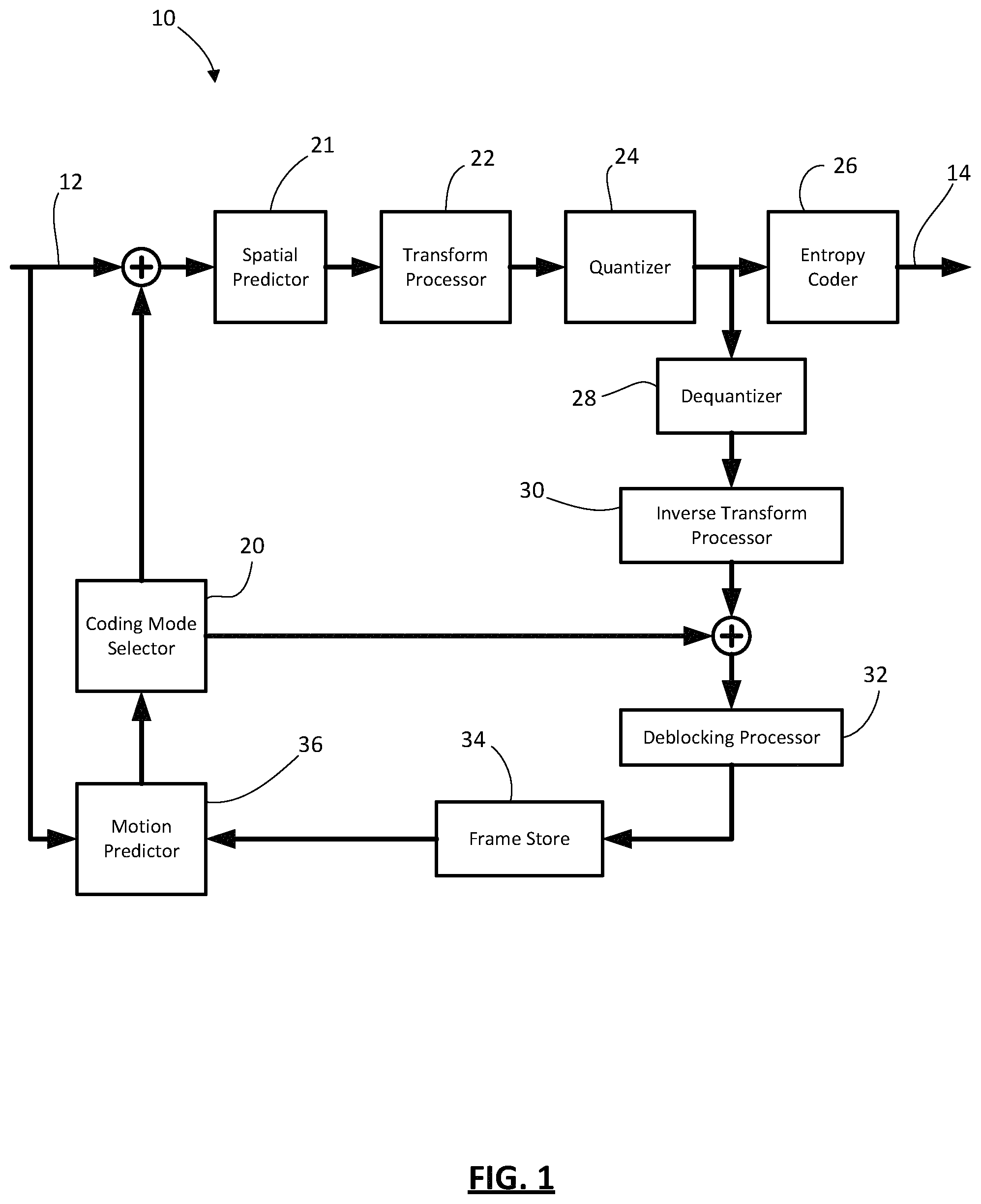 Patent US11778191 Figure 1 – Methods and devices for context set selection