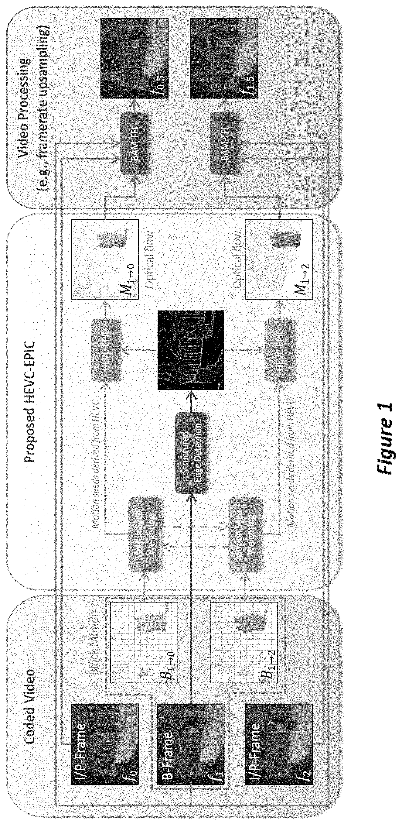 Patent US11778195 Figure 1 – Fast, high quality optical flow estimation from coded video