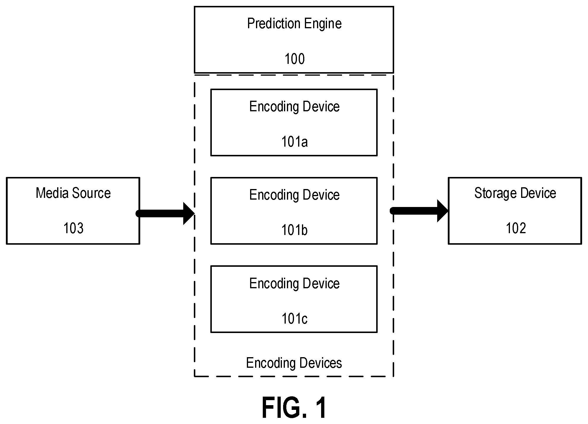 Patent US11778197 — Content-aware predictive bitrate ladder — Figure 1