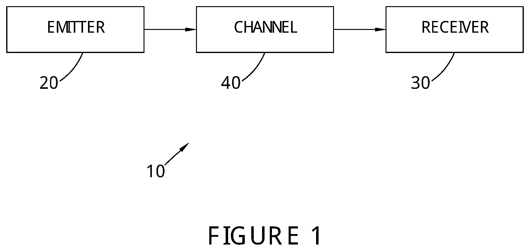 Patent US11778201 Figure 1 – Video encoding and video decoding