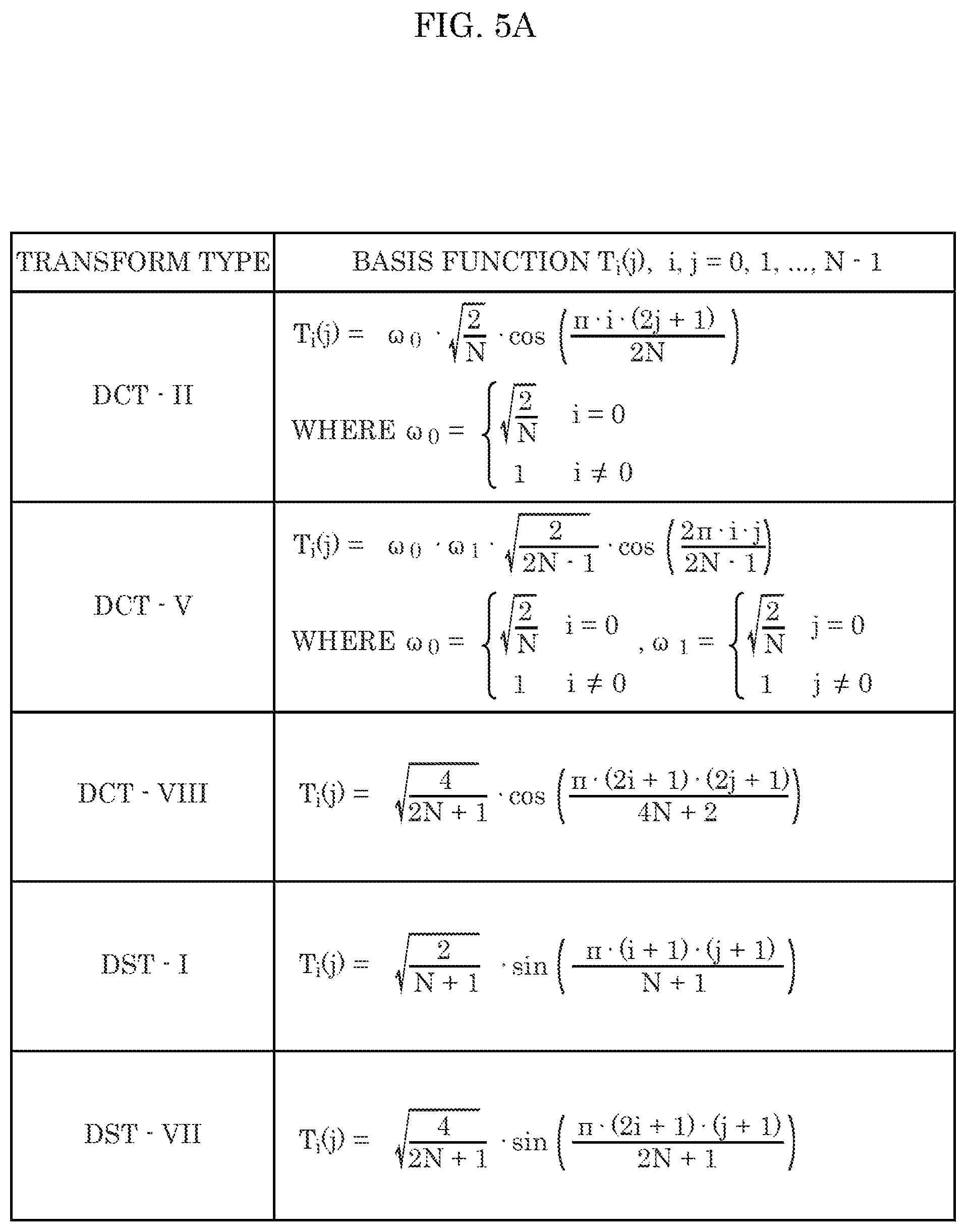 Patent US11778203 Figure 5 – Encoder, decoder, encoding method, and decoding method using bi-directional optical flow with horizontal and vertical gradients for prediction