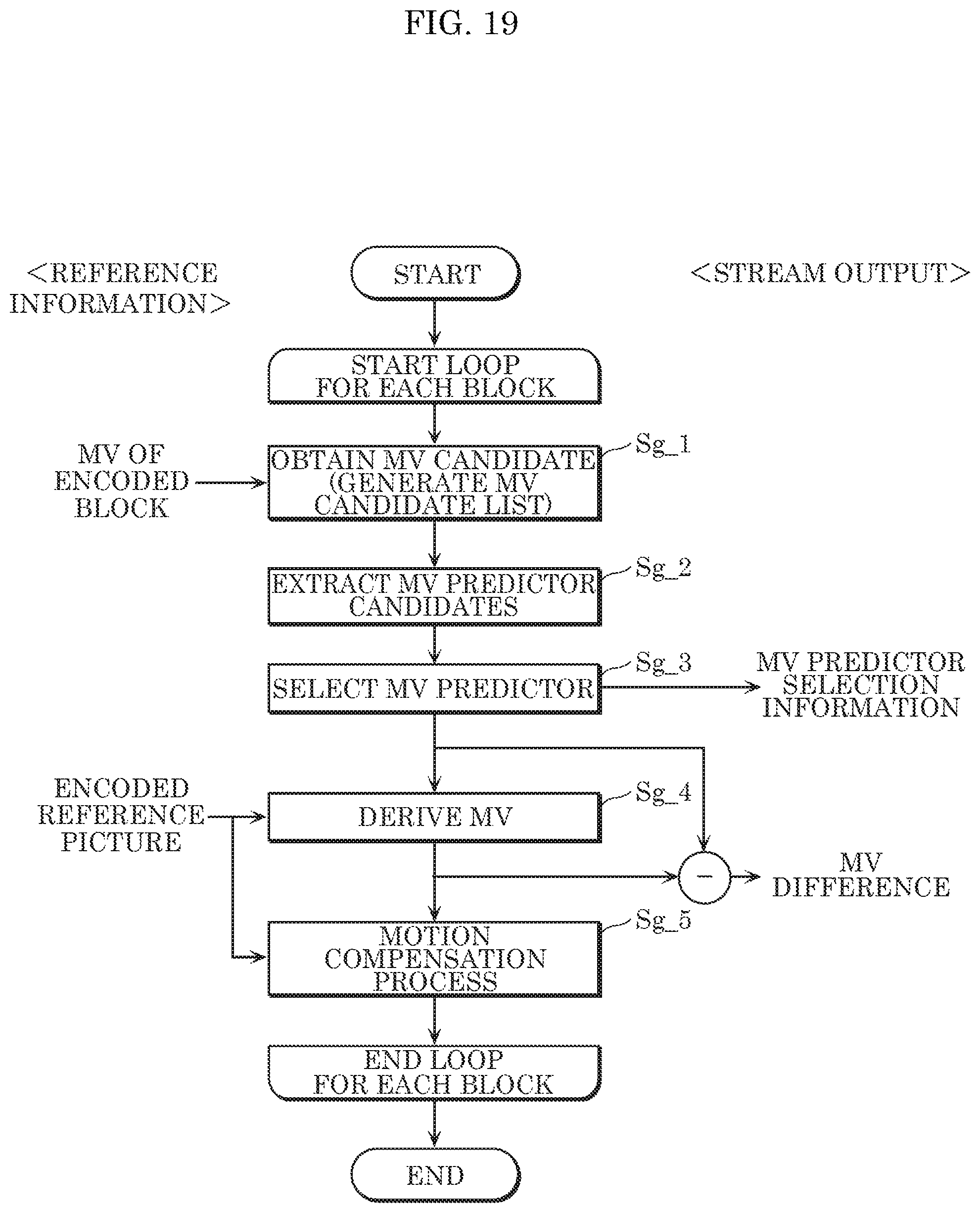 Patent US11778203 Figure 17 – Encoder, decoder, encoding method, and decoding method using bi-directional optical flow with horizontal and vertical gradients for prediction