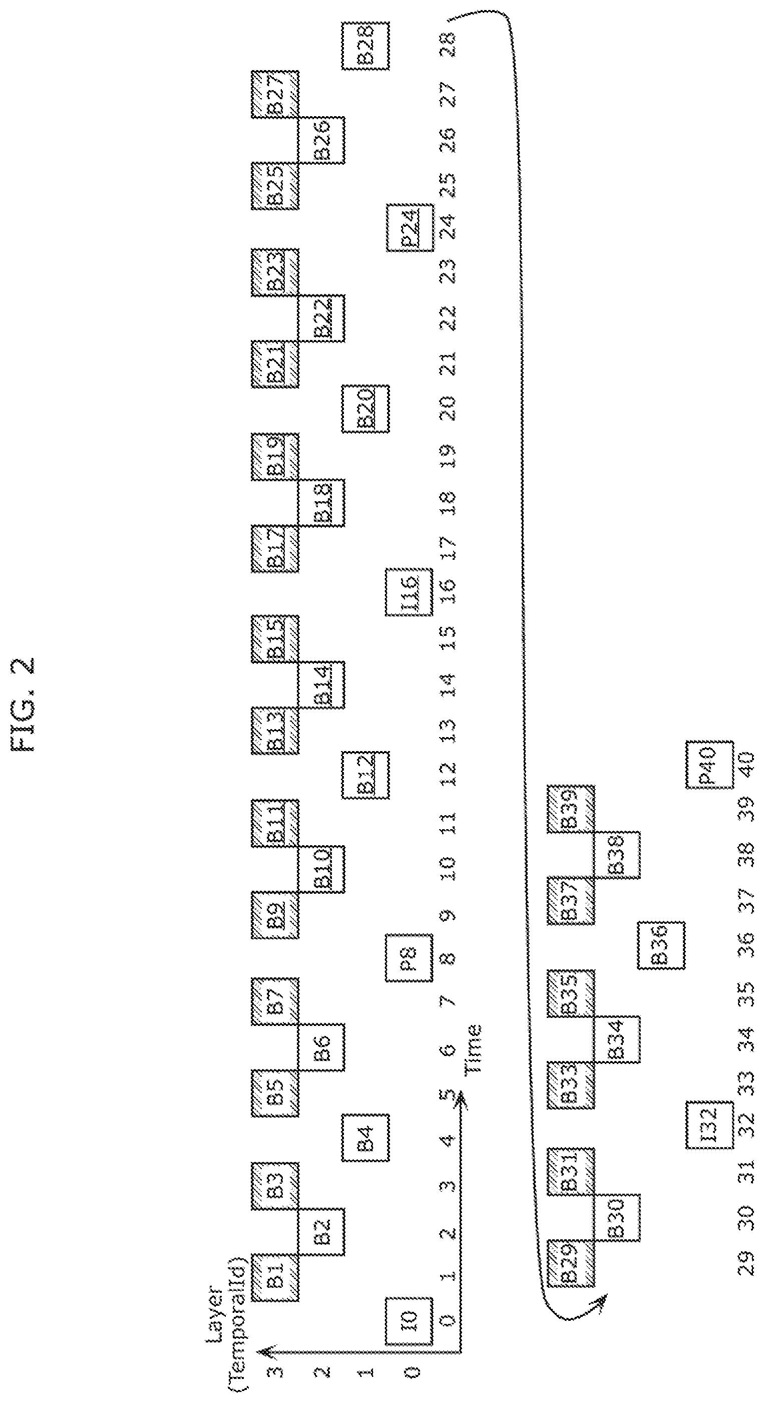 Patent US11778208 Figure 2 – Image coding method, image decoding method, image coding apparatus, receiving apparatus, and transmitting apparatus