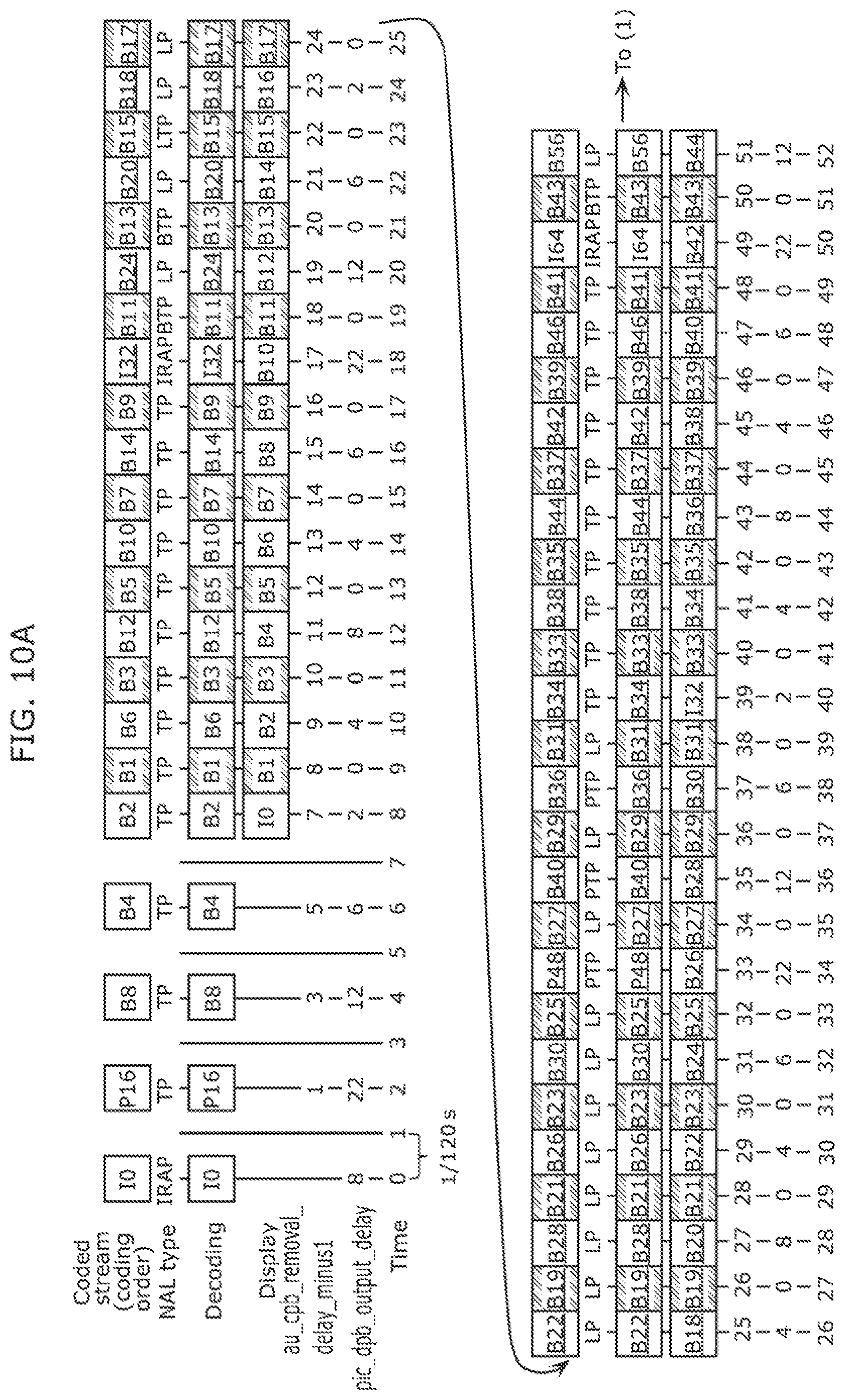 Patent US11778208 Figure 10 – Image coding method, image decoding method, image coding apparatus, receiving apparatus, and transmitting apparatus