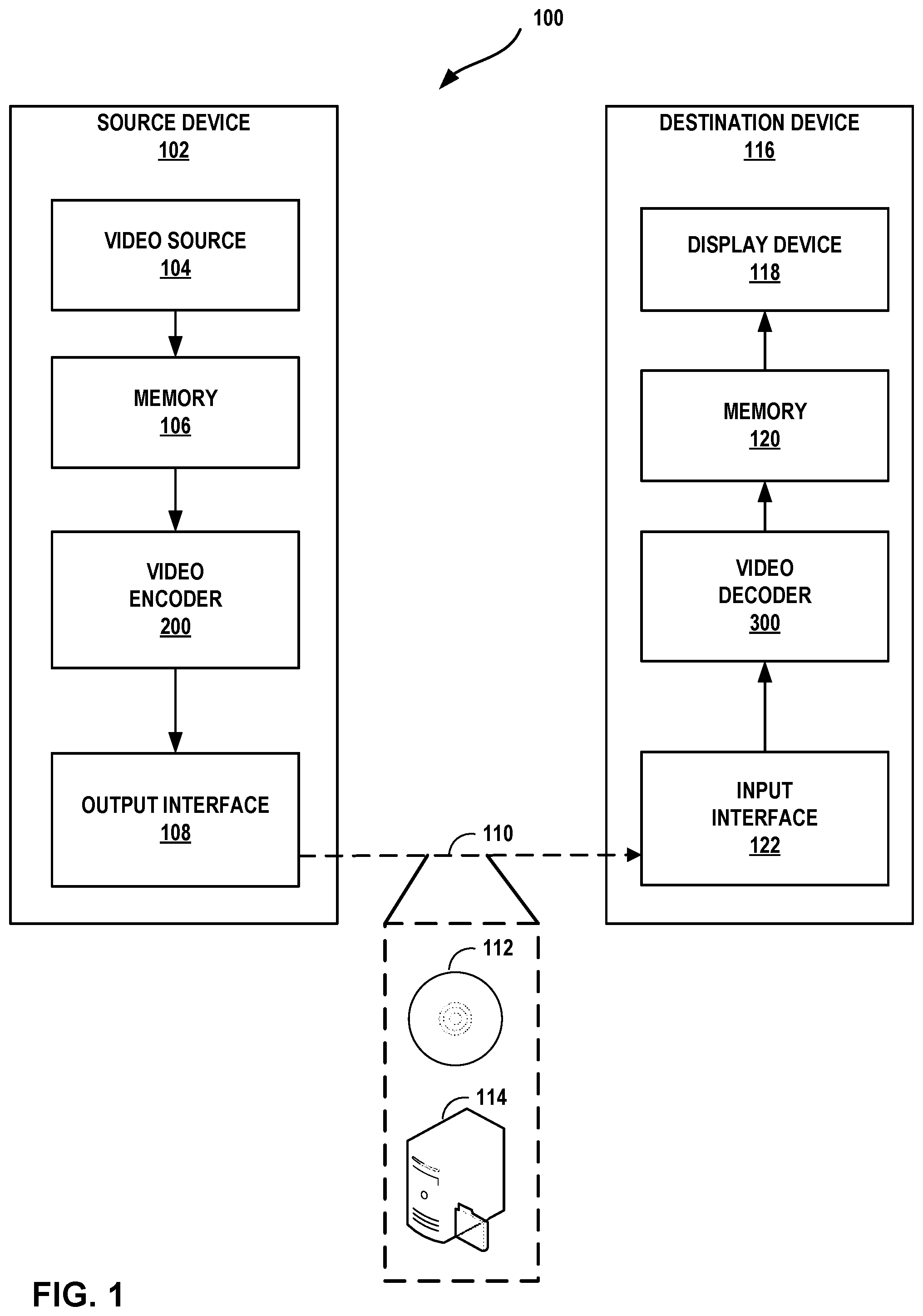 Patent US11778213 Figure 1 – Activation function design in neural network-based filtering process for video coding