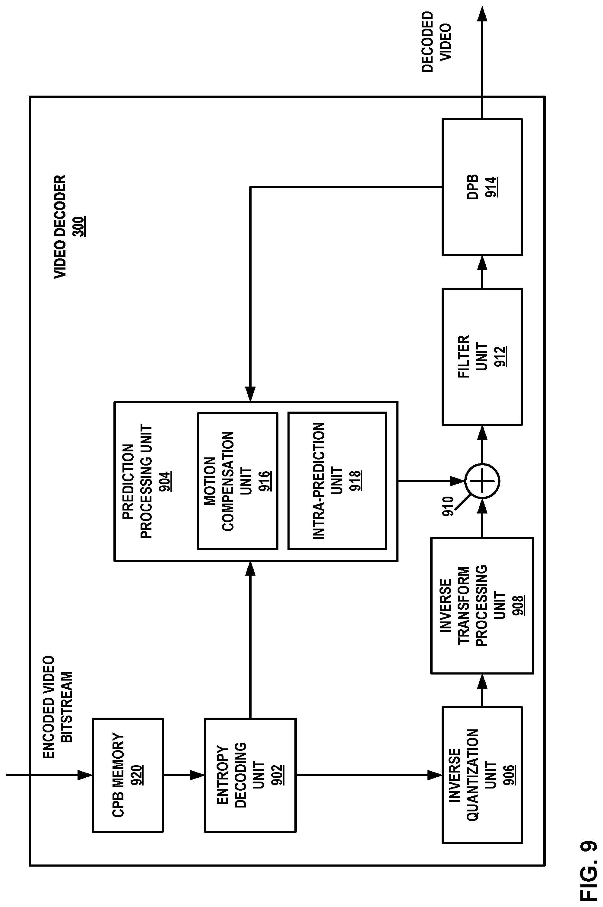 Patent US11778213 Figure 9 – Activation function design in neural network-based filtering process for video coding