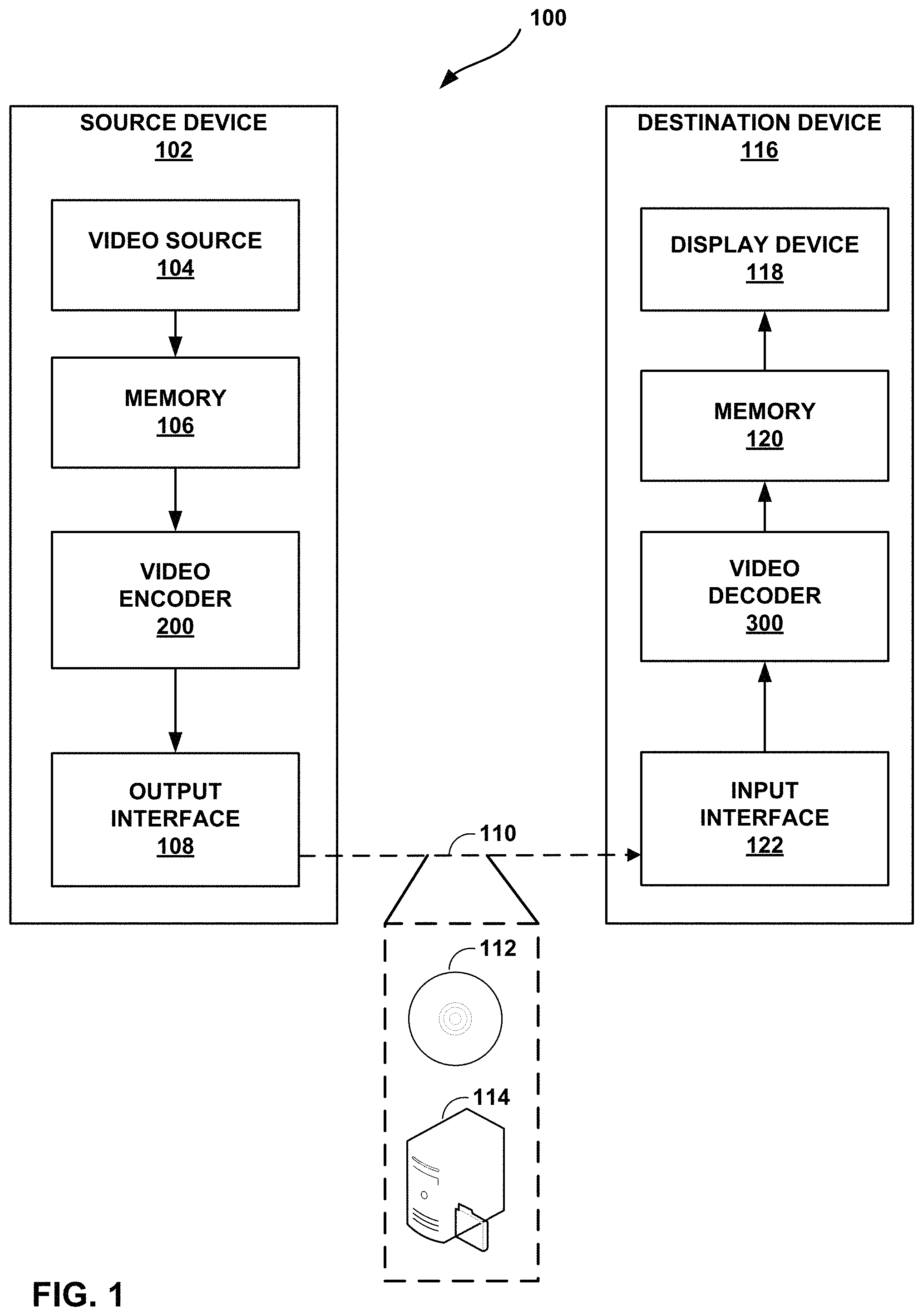 Patent US11778215 Figure 1 – Coding output layer set data and conformance window data of high level syntax for video coding