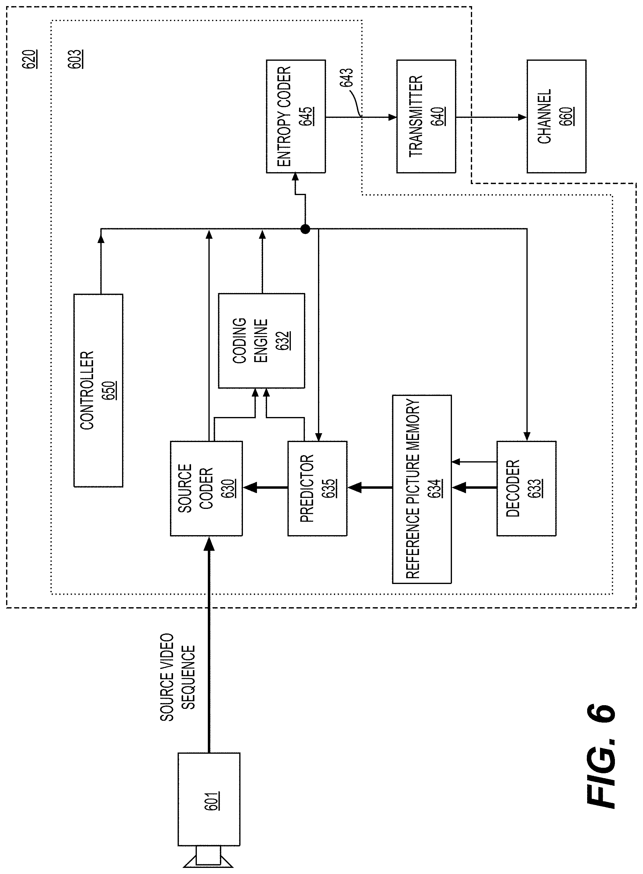 Patent US11778217 Figure 7 – High level syntax control for screen content coding