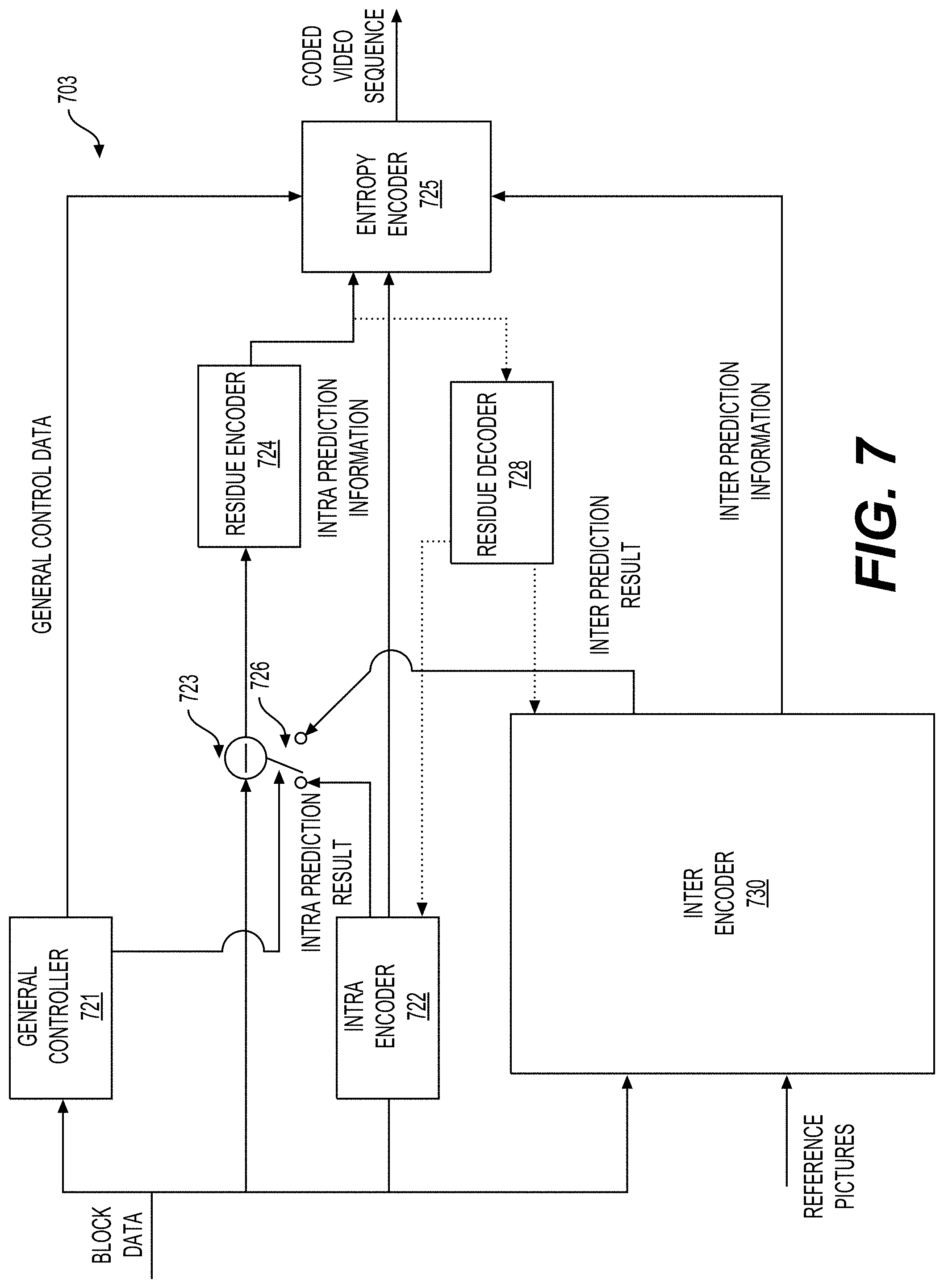 Patent US11778217 Figure 8 – High level syntax control for screen content coding