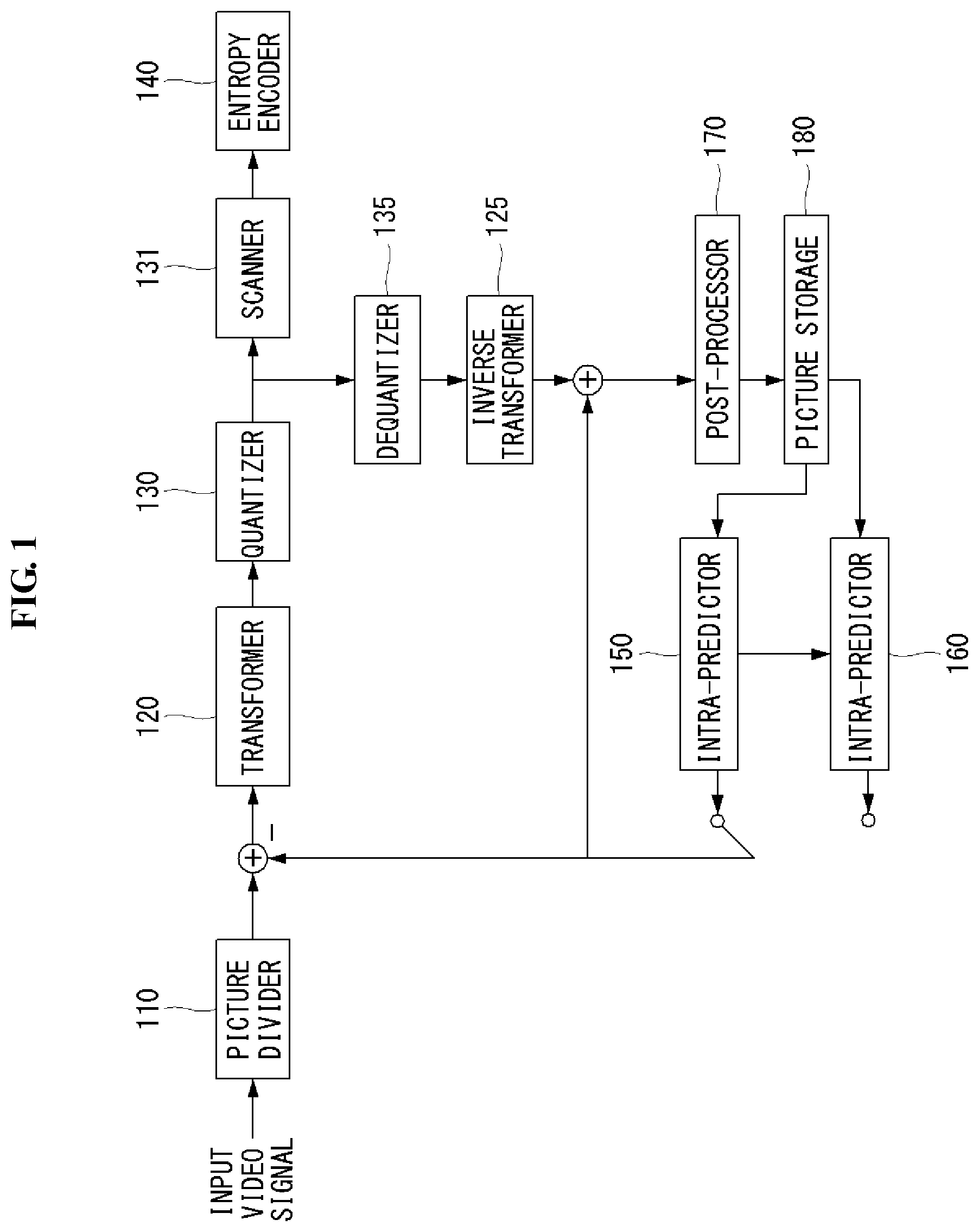 Patent US11778225 — Method for generating prediction block in AMVP mode — Figure 1