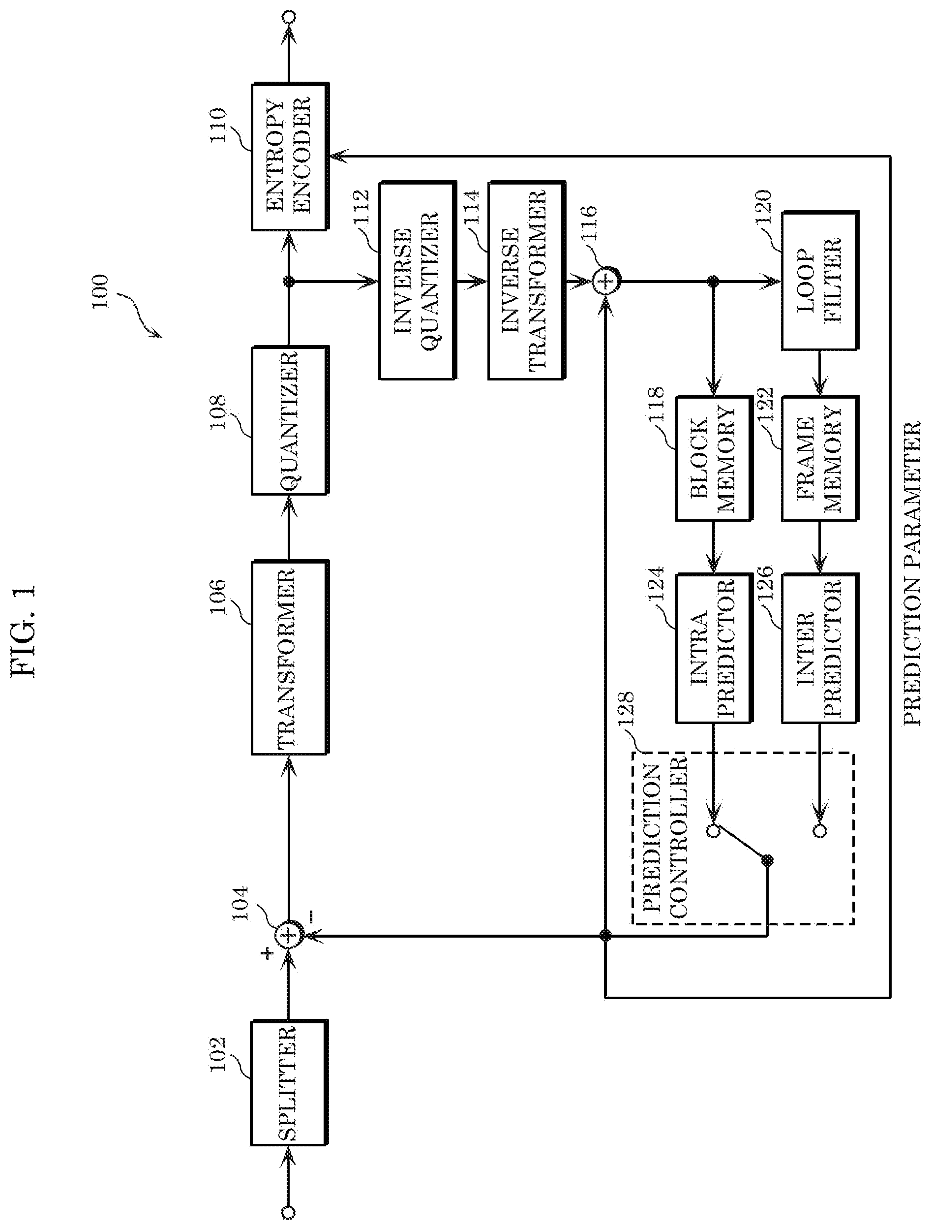 Patent US11778227 Figure 1 – Encoder, decoder, encoding method, and decoding method