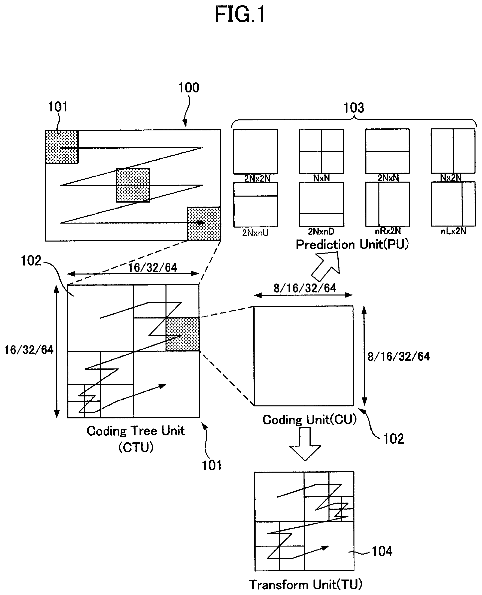 Patent US11778228 — Moving image encoding device, moving image encoding method, moving image decoding device, and moving image decoding method — Figure 1