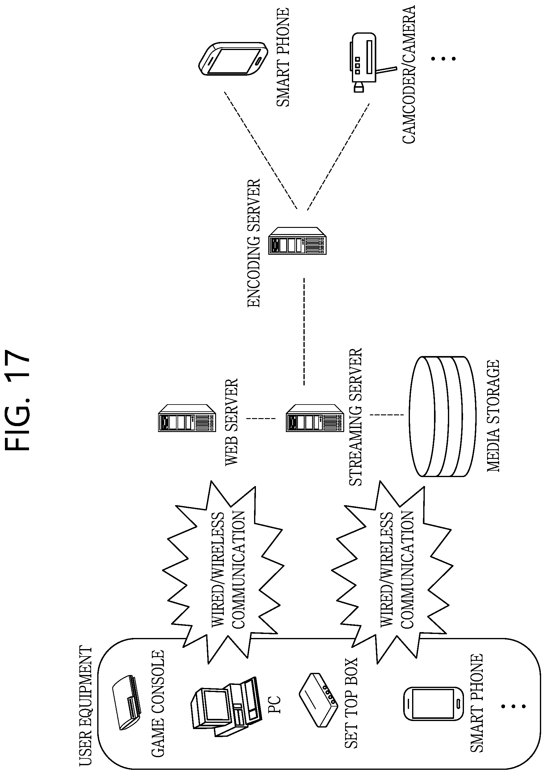 Patent US11778230 Figure 17 – Method and apparatus for processing image service