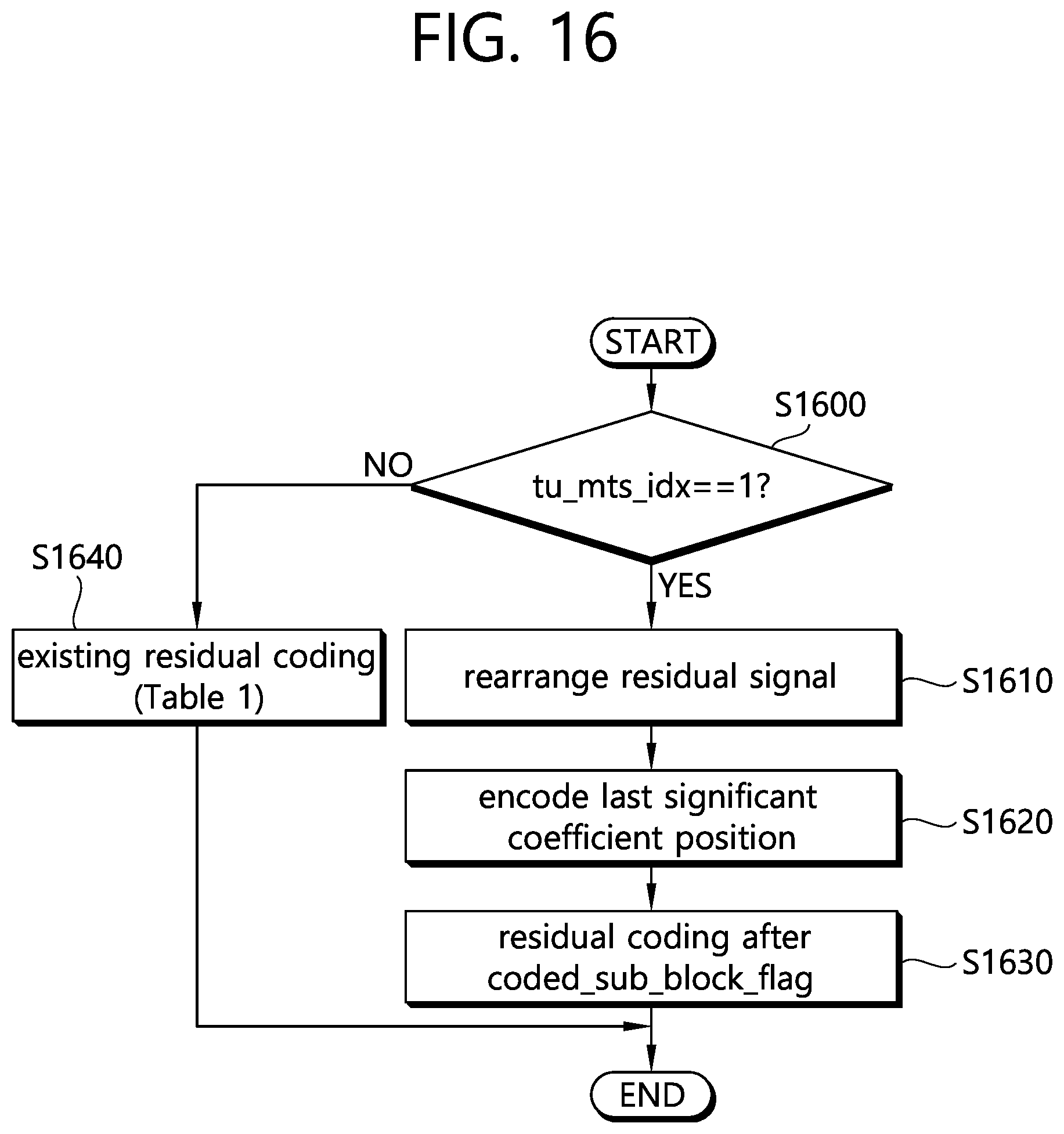 Patent US11778232 Figure 18 – Video decoding method using residual information in video coding system, and apparatus thereof