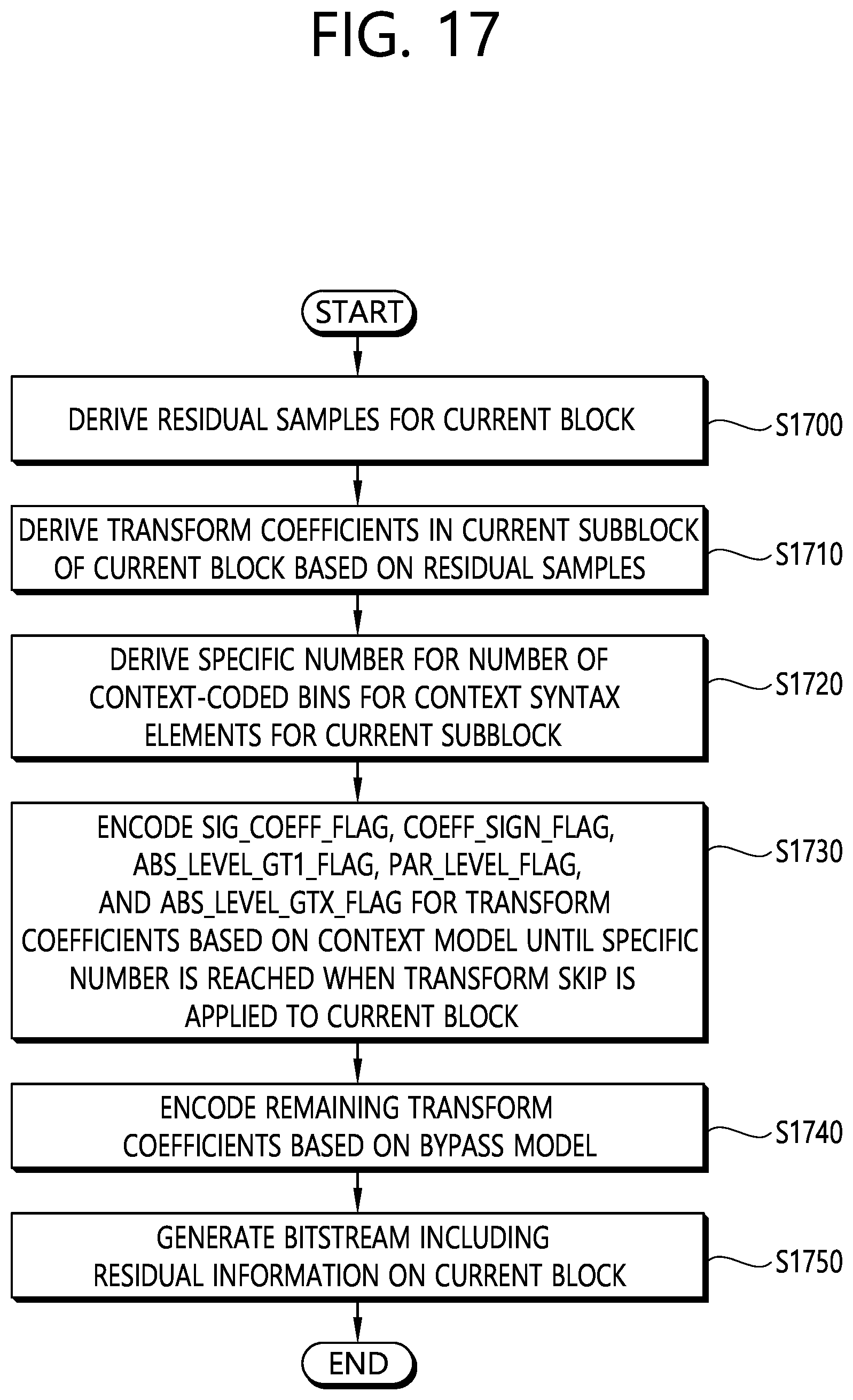 Patent US11778232 Figure 19 – Video decoding method using residual information in video coding system, and apparatus thereof