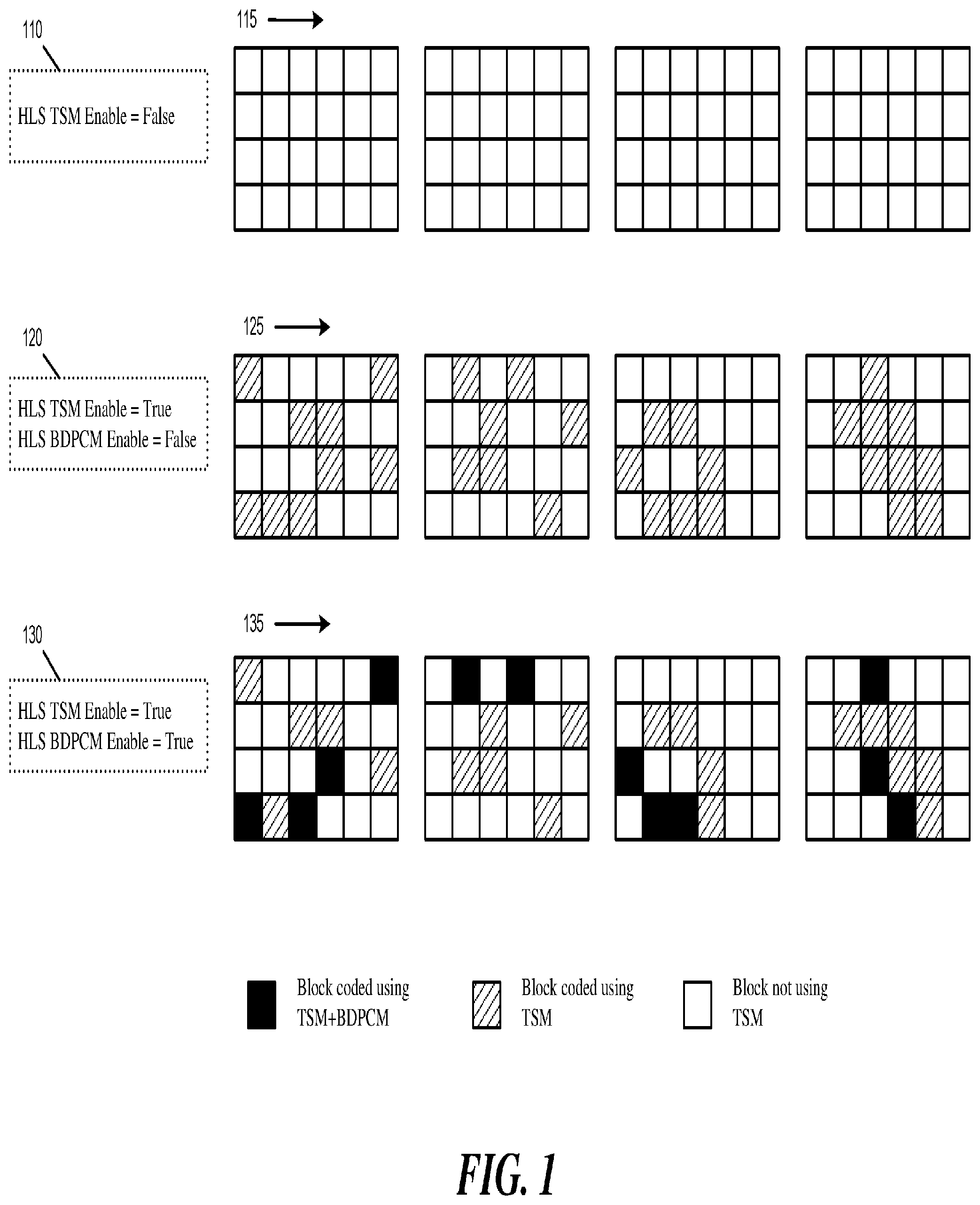 Patent US11778235 — Signaling coding of transform-skipped blocks — Figure 1