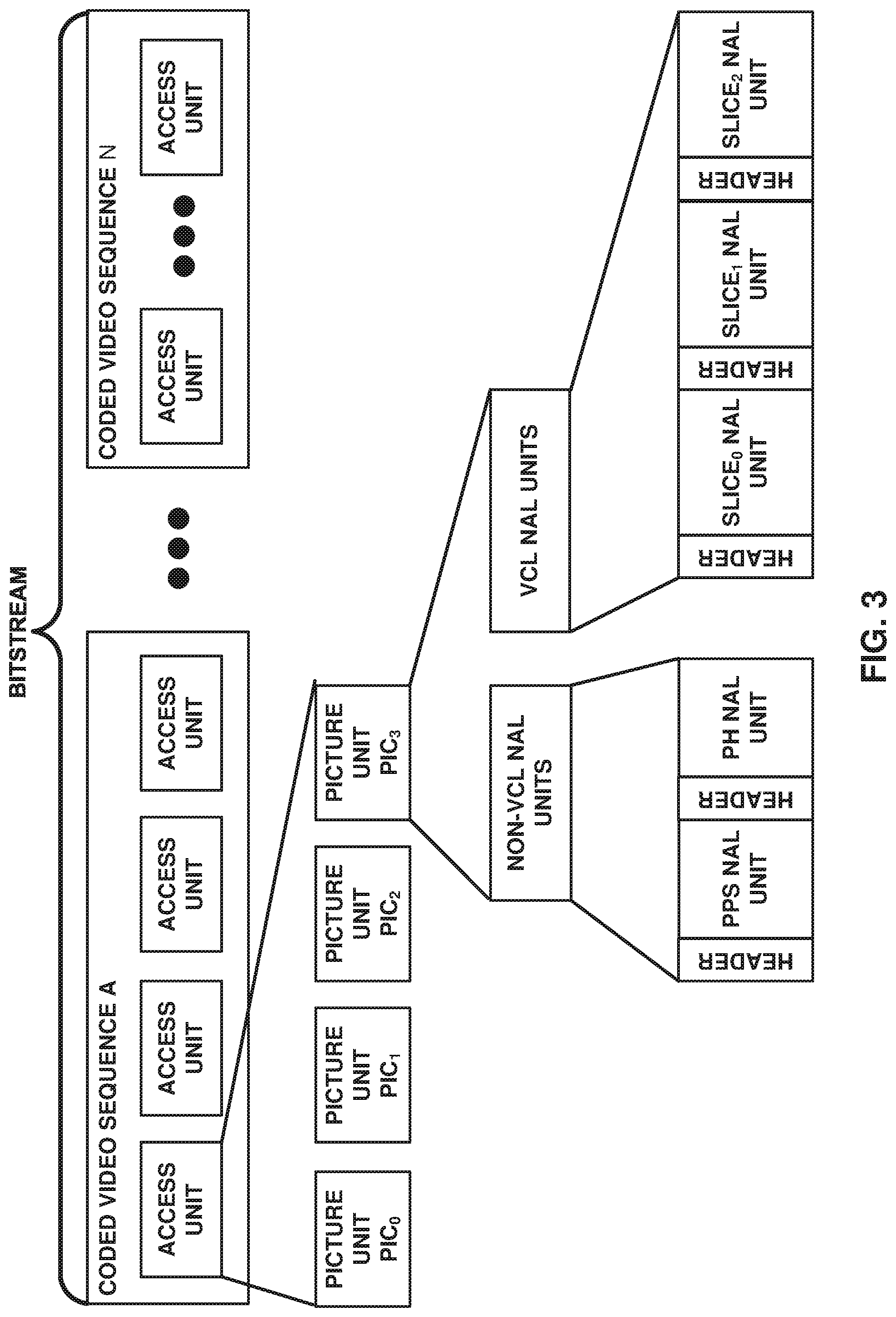 Patent US11778236 Figure 3 – Device, and method of decoding video data