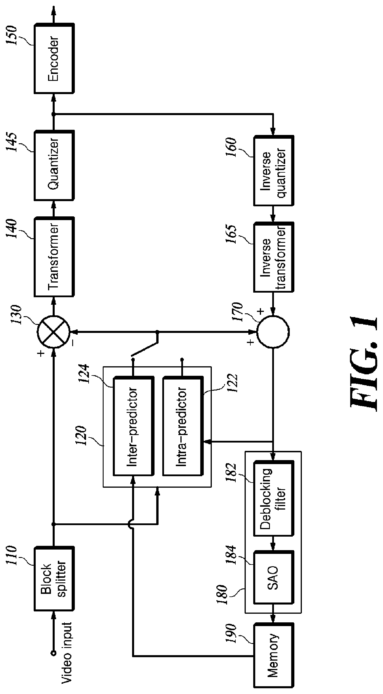 Patent US11778238 — Method and apparatus for encoding/decoding video — Figure 1