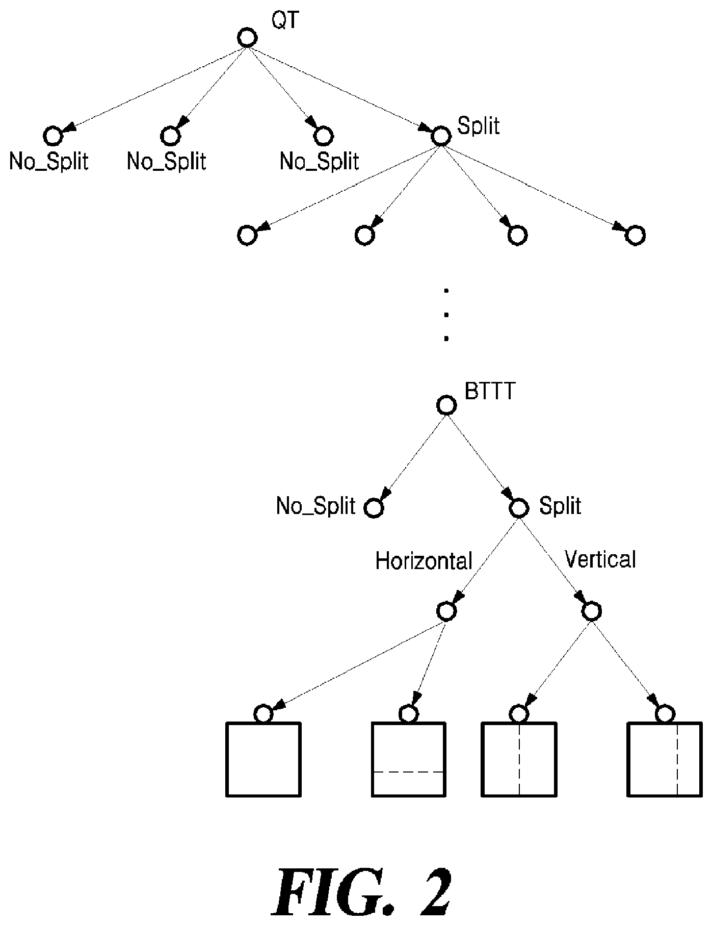 Patent US11778238 Figure 2 – Method and apparatus for encoding/decoding video