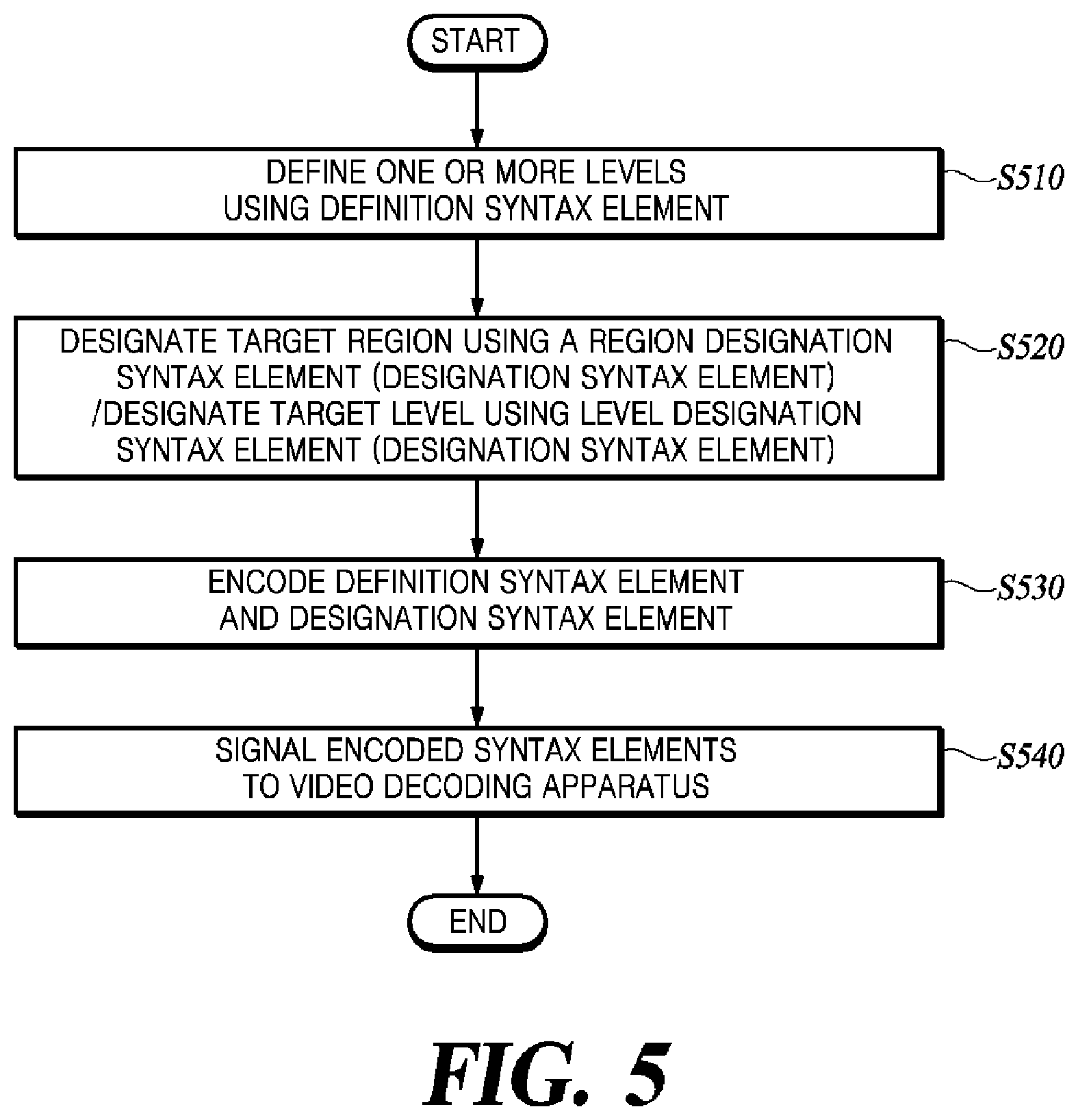Patent US11778238 Figure 5 – Method and apparatus for encoding/decoding video