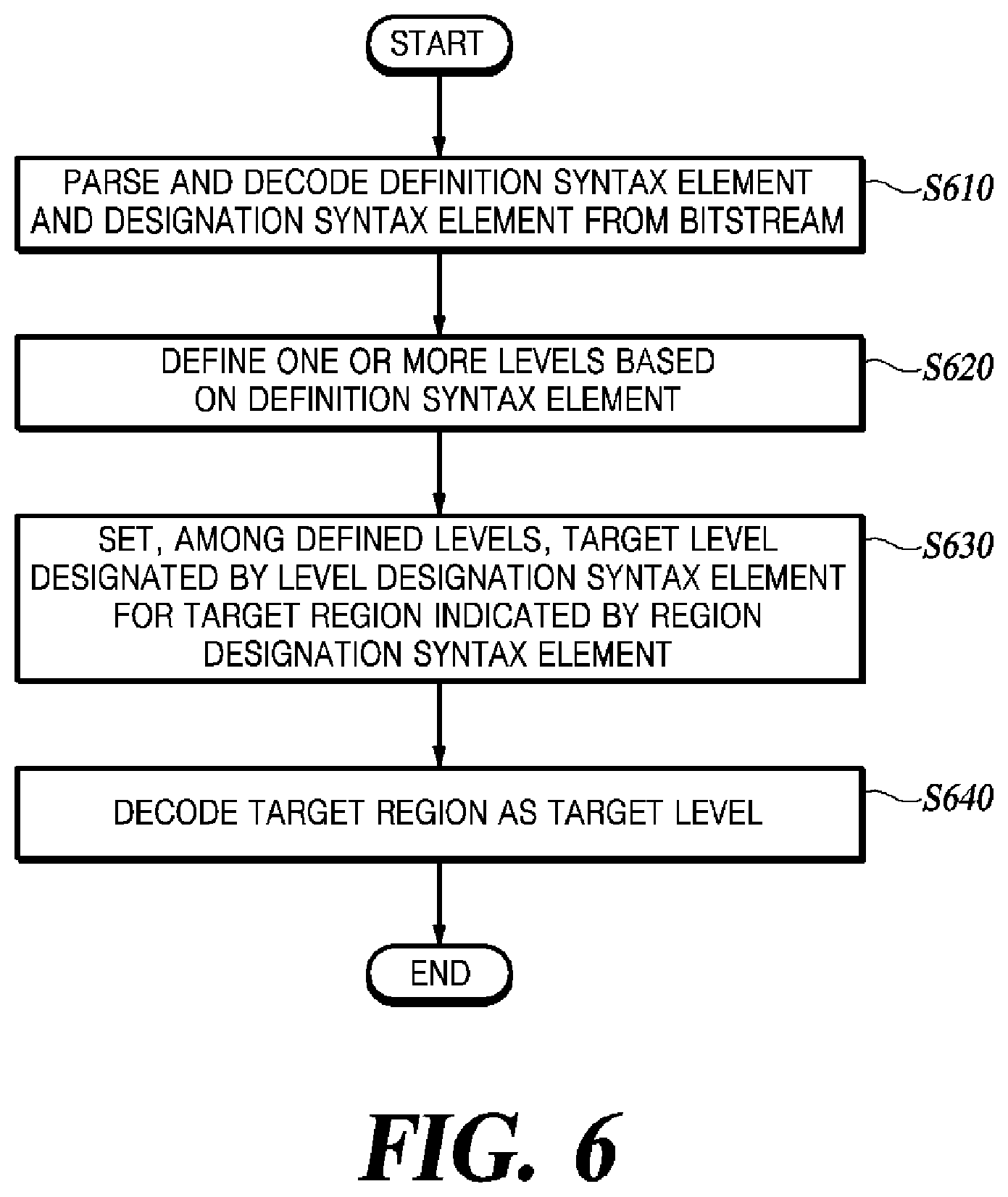 Patent US11778238 Figure 6 – Method and apparatus for encoding/decoding video