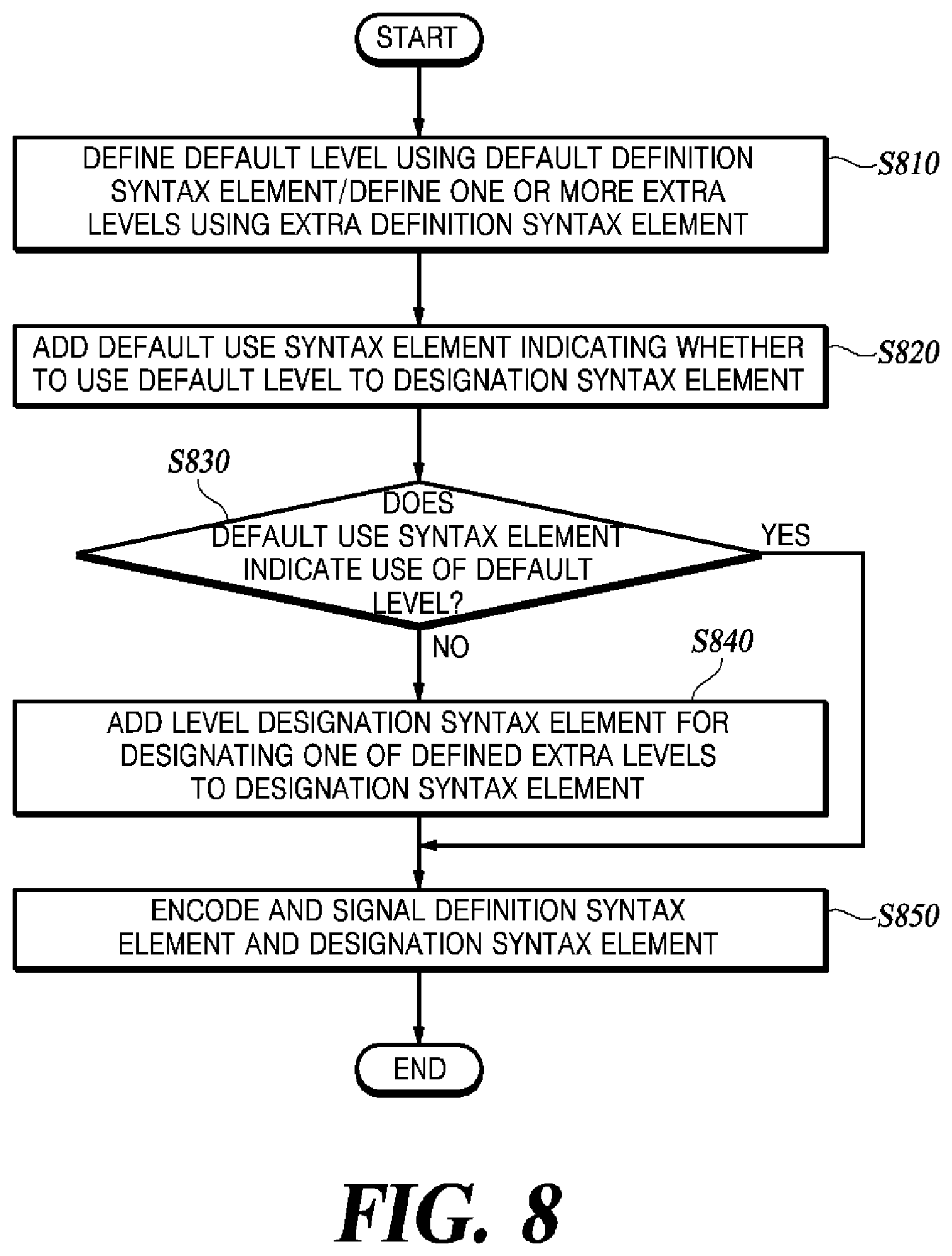 Patent US11778238 Figure 8 – Method and apparatus for encoding/decoding video