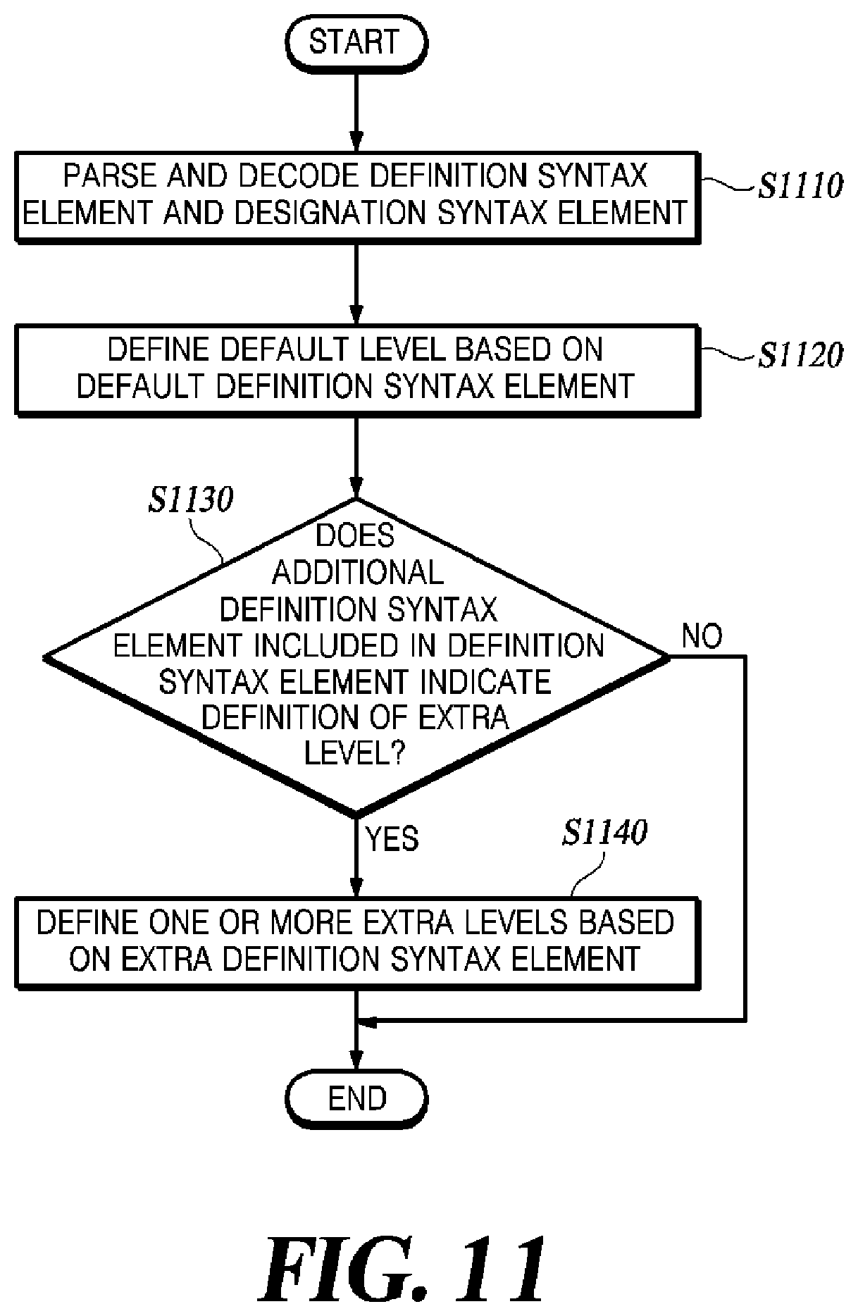 Patent US11778238 Figure 11 – Method and apparatus for encoding/decoding video
