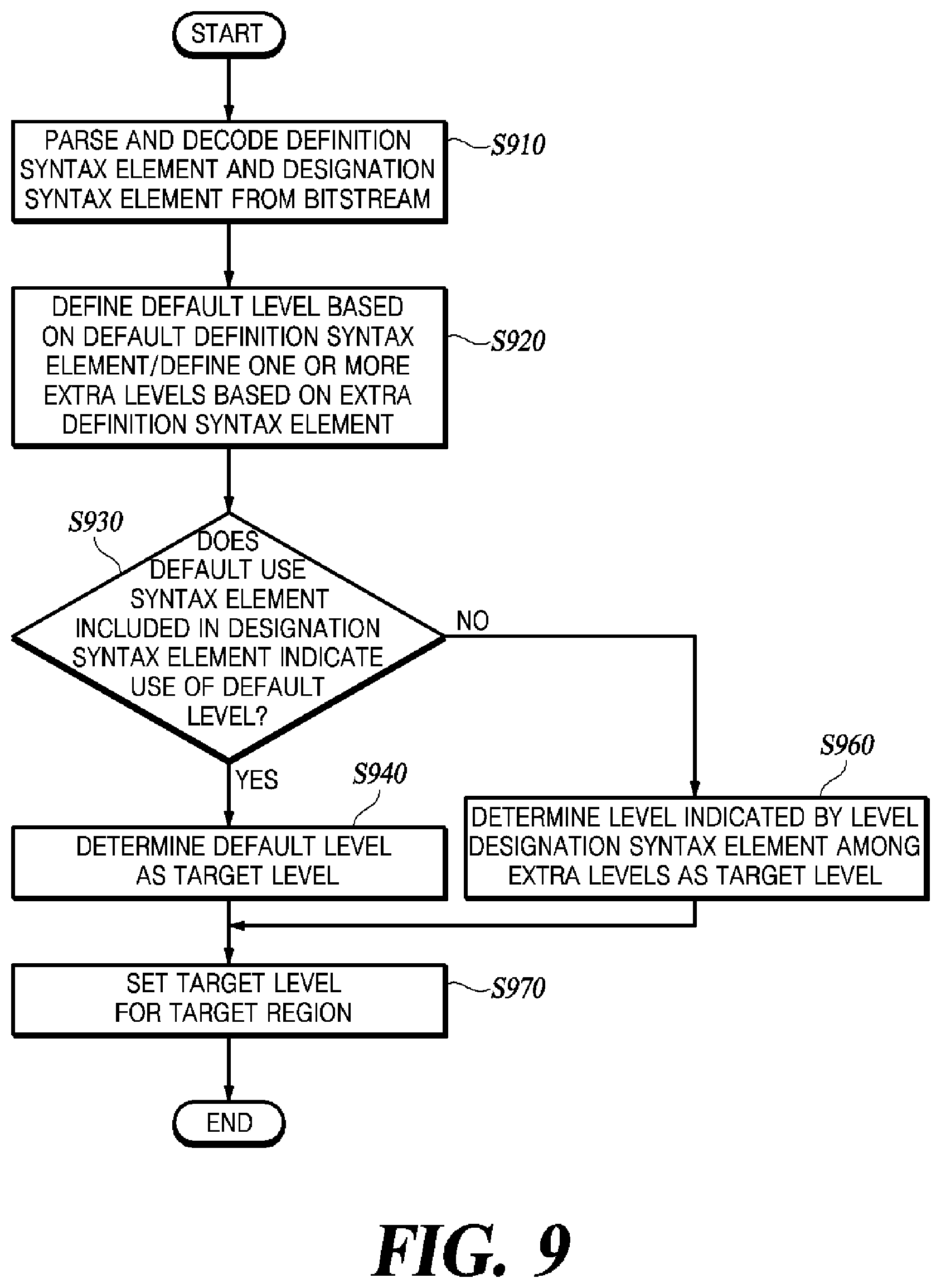 Patent US11778239 Figure 9 – Method and apparatus for encoding/decoding video