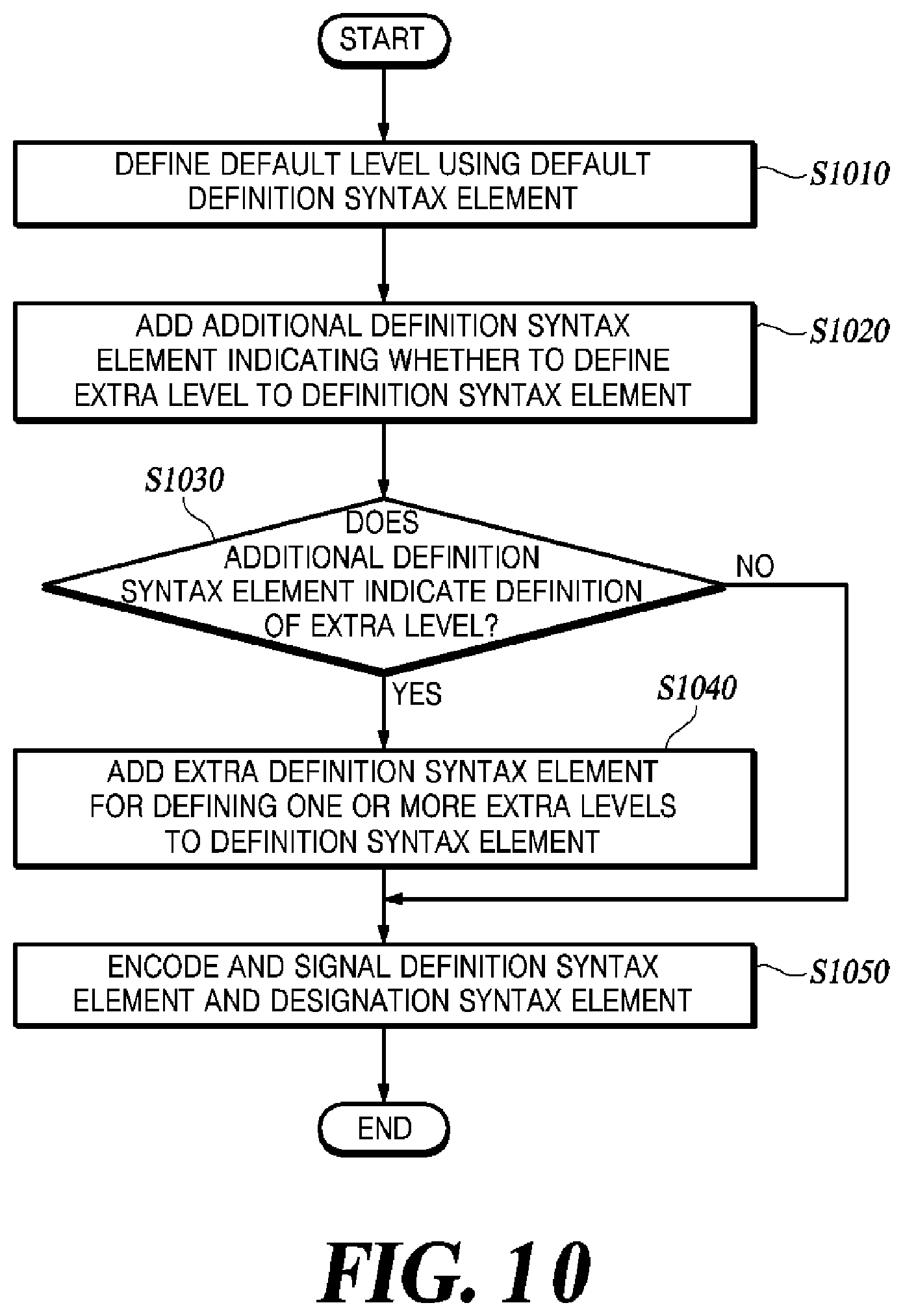Patent US11778239 Figure 10 – Method and apparatus for encoding/decoding video