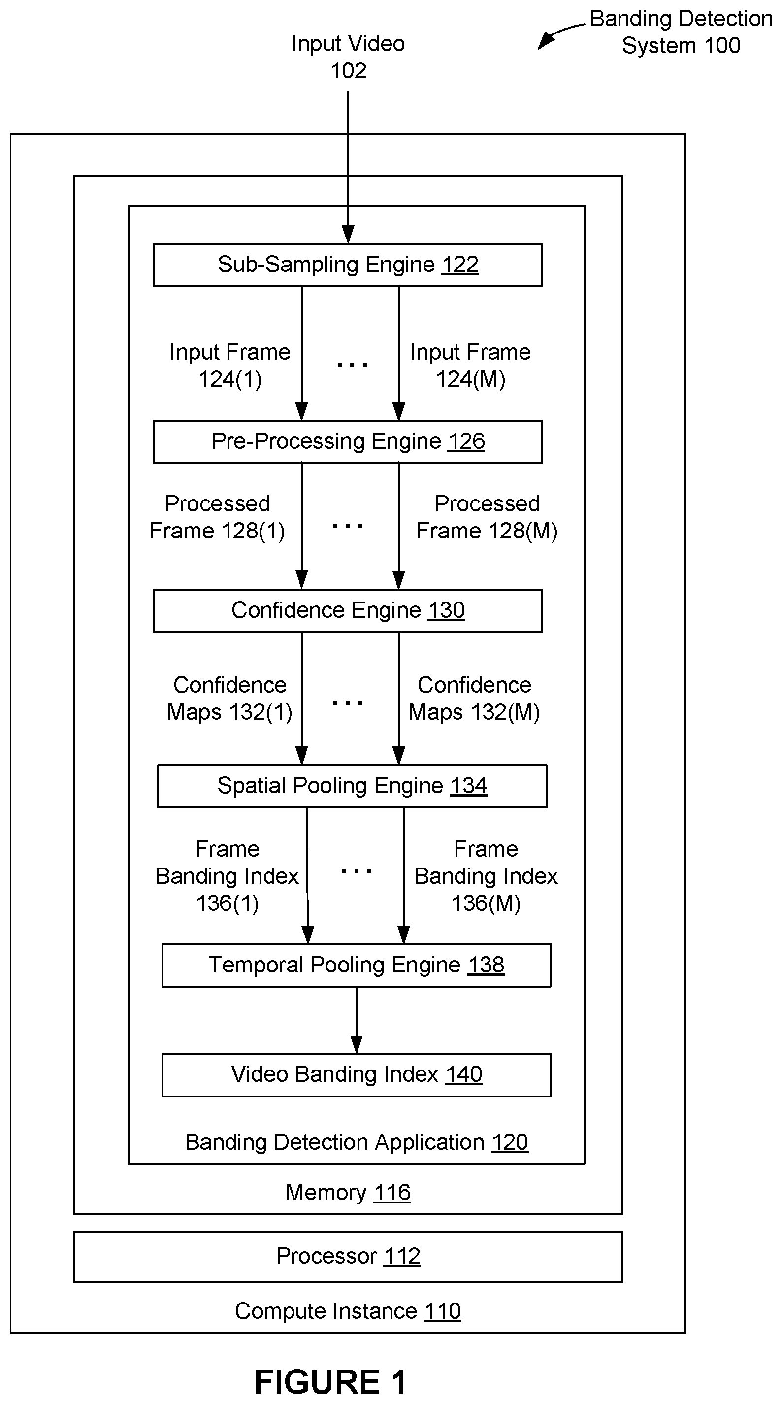 Patent US11778240 Figure 1 – Banding artifact detection in images and videos