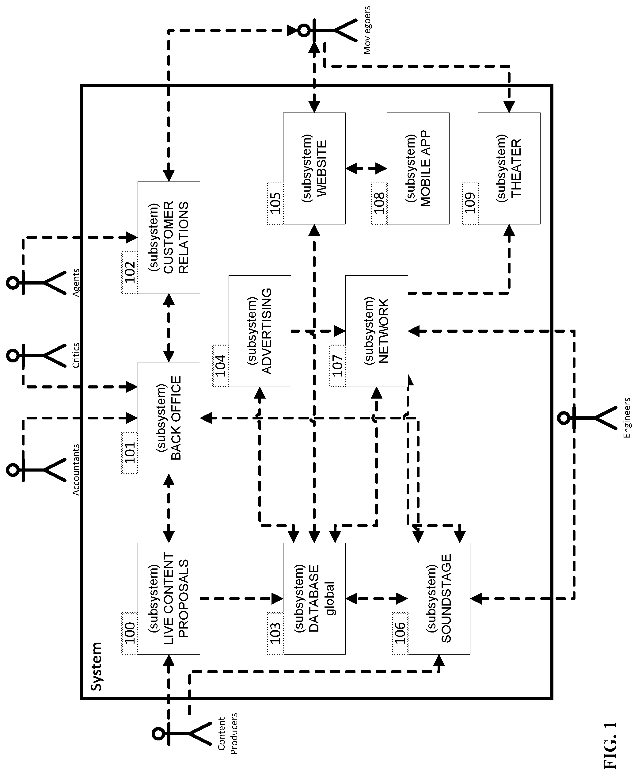 Patent US11778242 Figure 1 – Live independent content mass theatrical distribution system and back-office services suite model