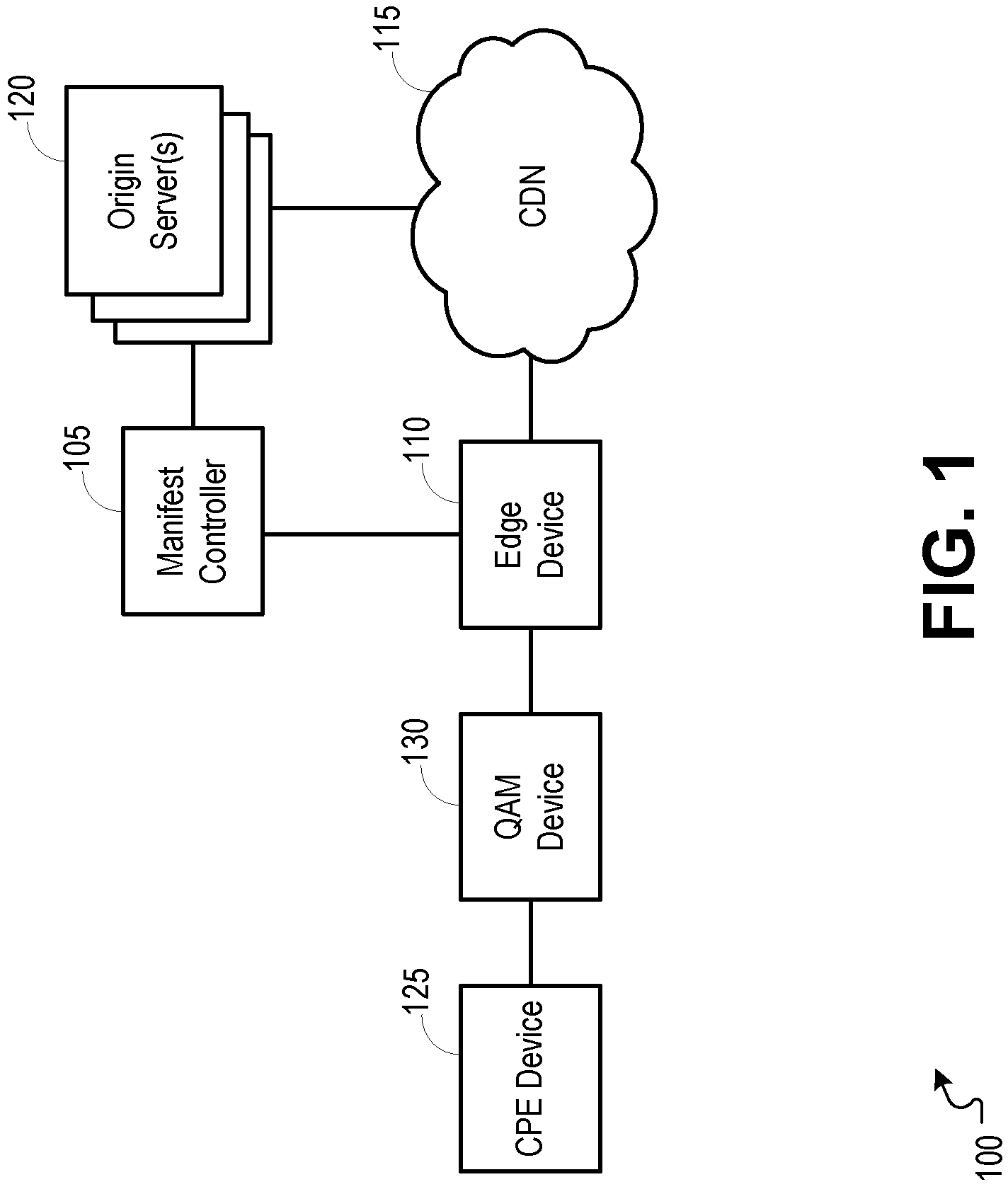 Patent US11778246 — Linear advertising for adaptive bitrate splicing — Figure 1