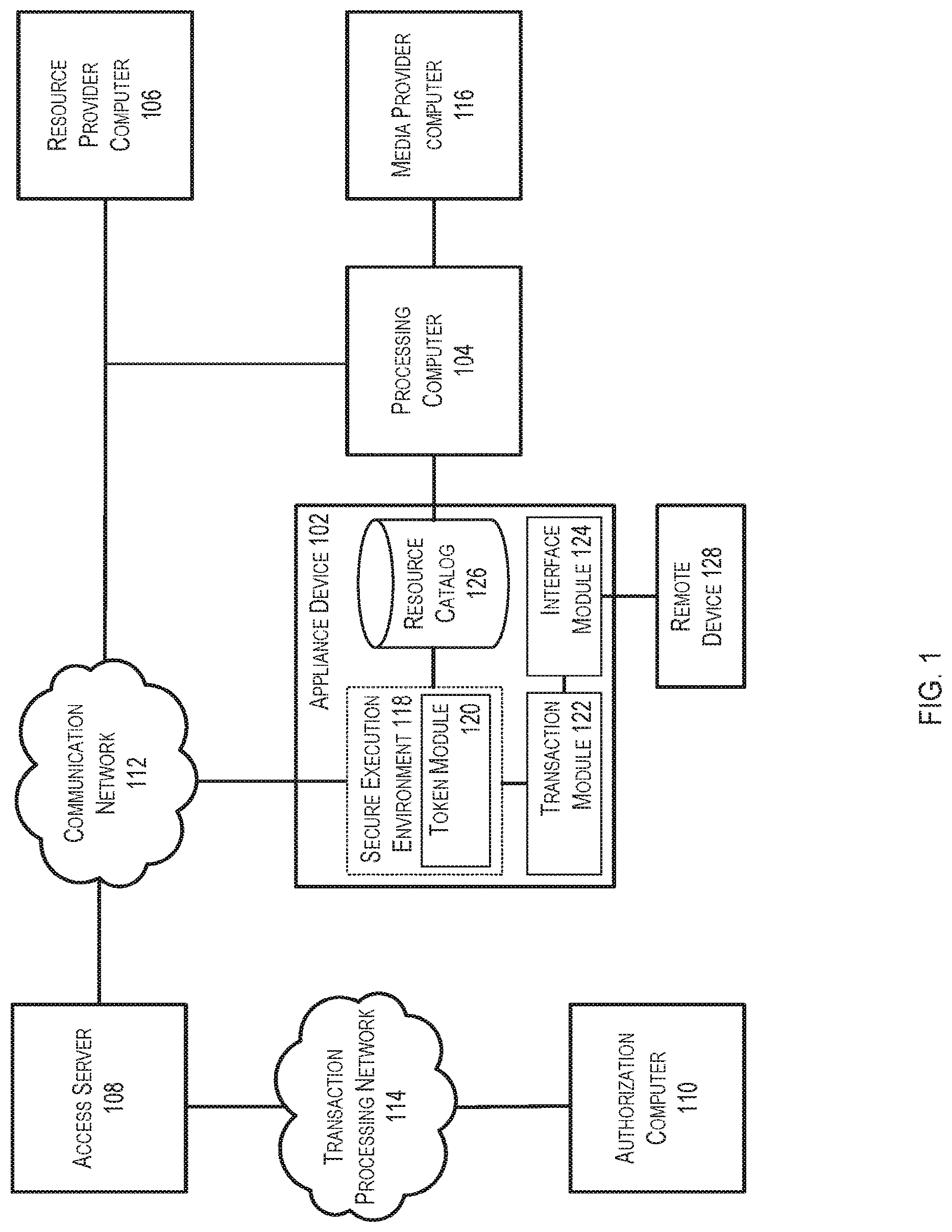Patent US11778254 — Platform for appliance based resource catalog — Figure 1